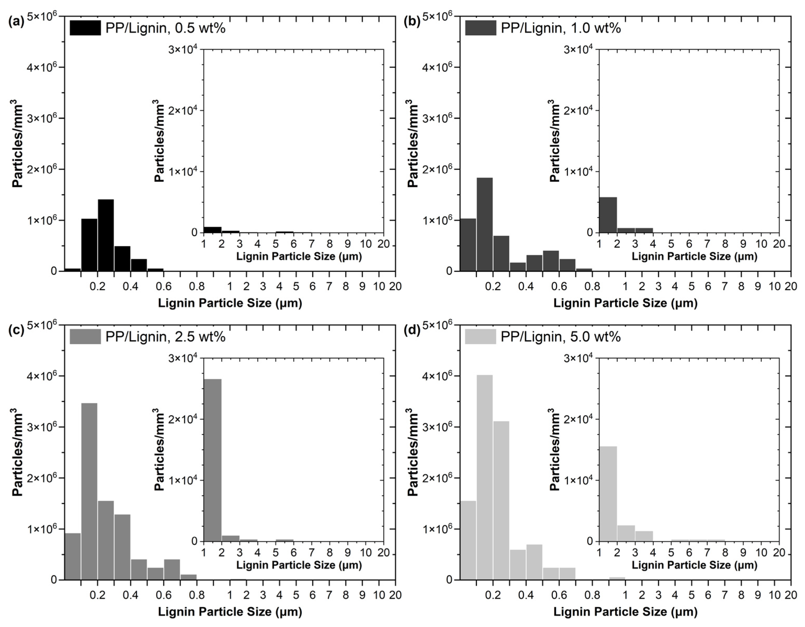 Polymers 15 01813 g003