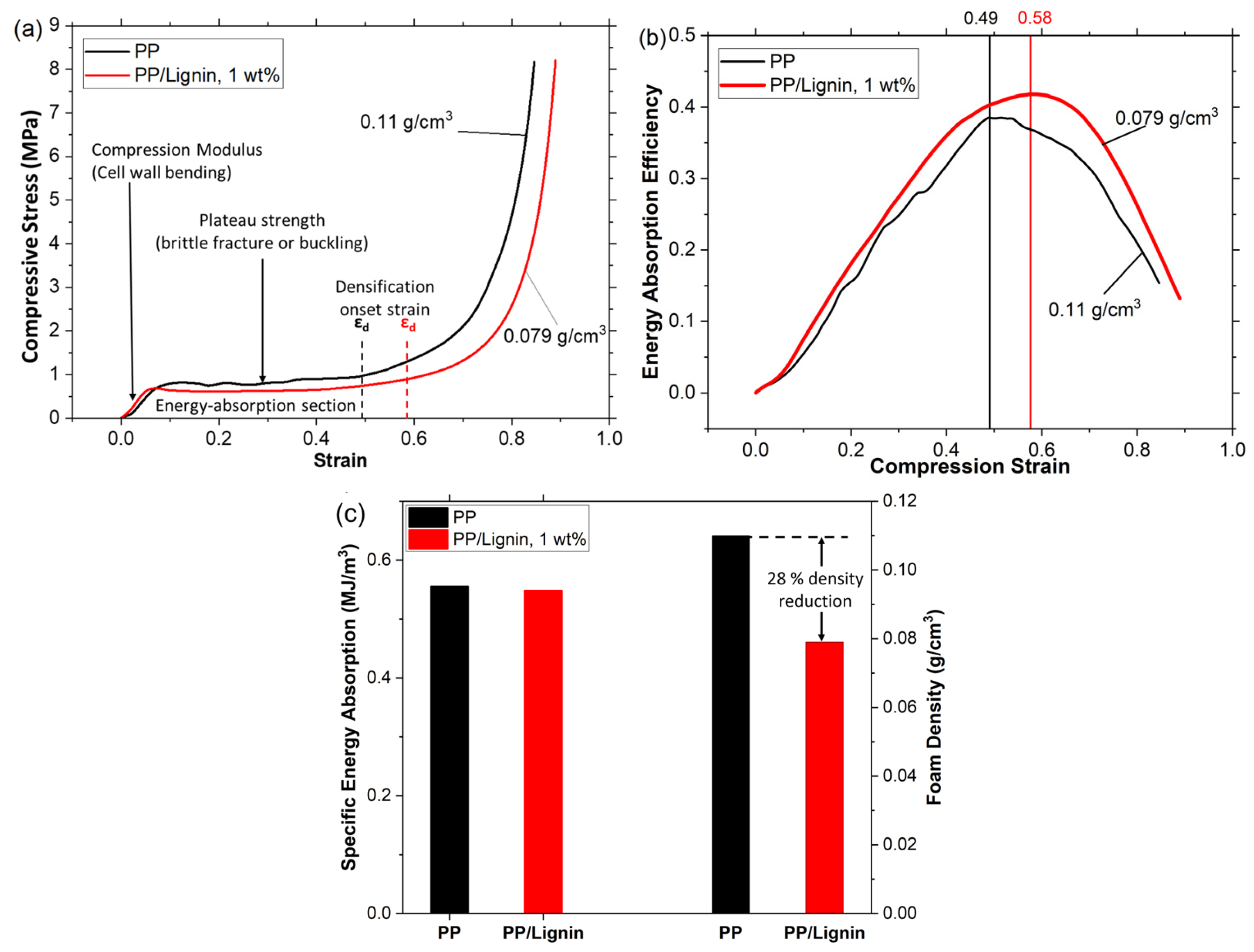 Polymers 15 01813 g007