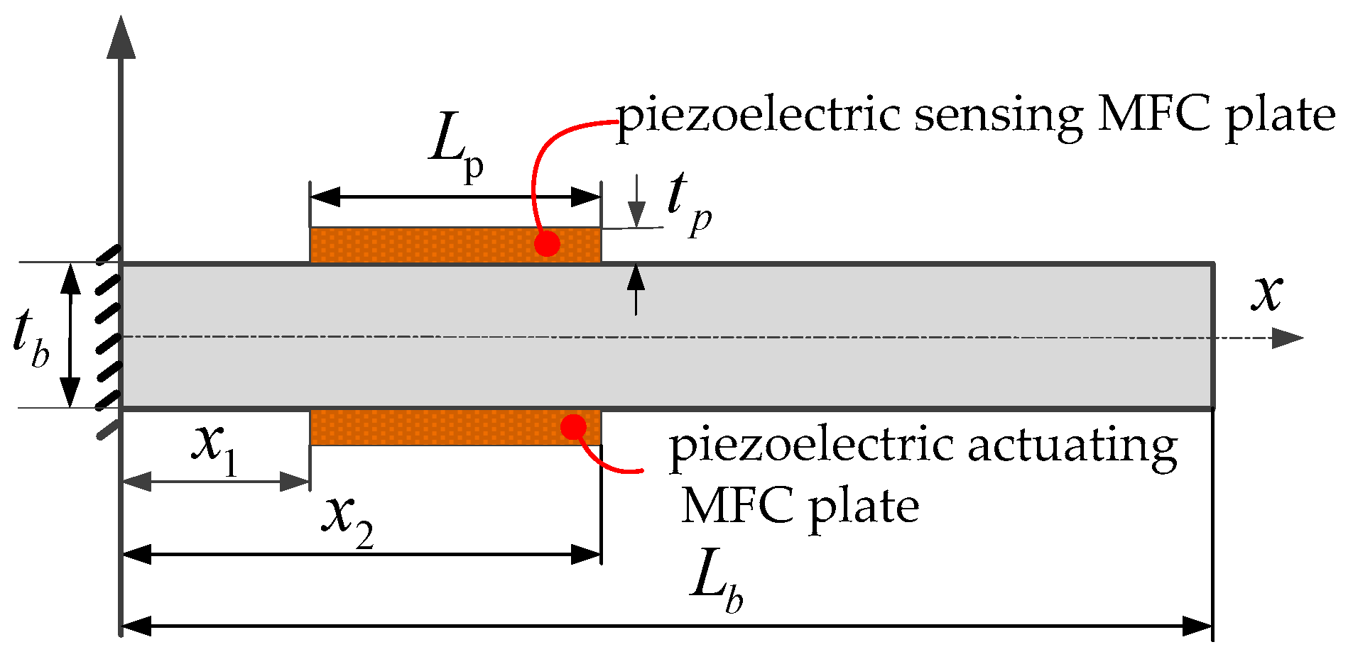 Polymers 15 01819 g001