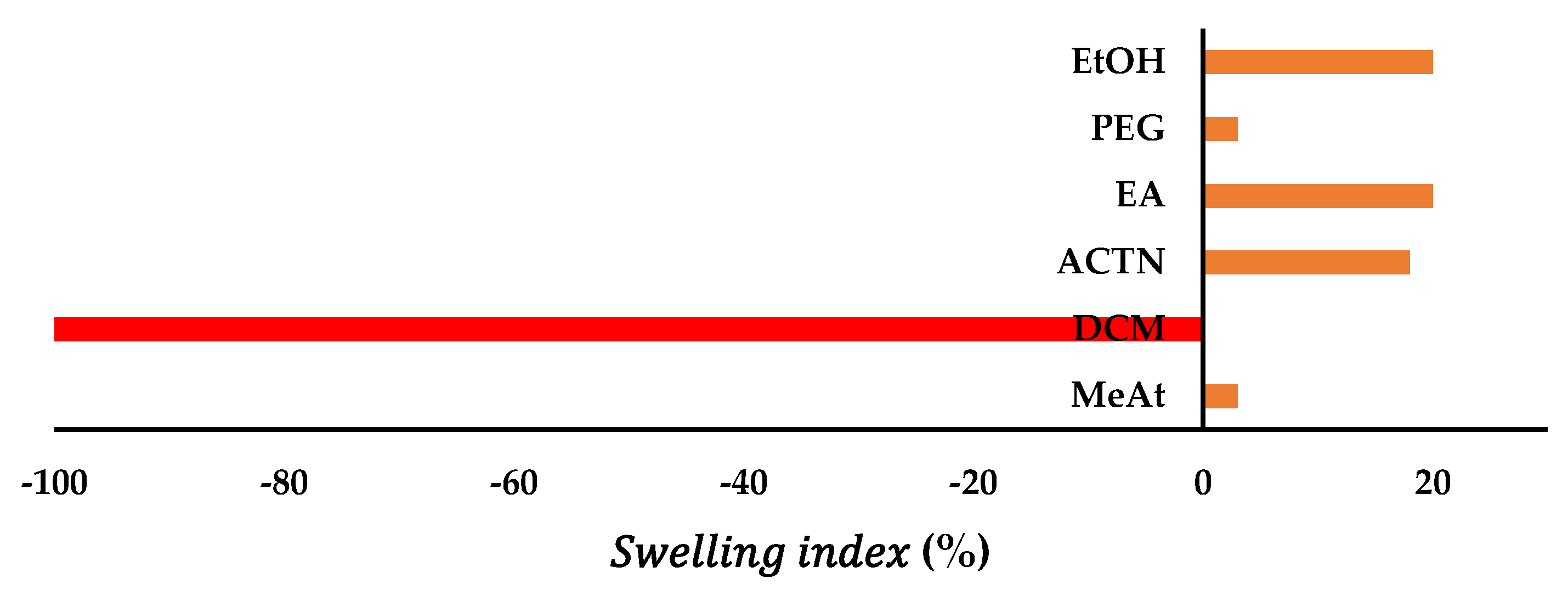 Polymers 15 01825 g003
