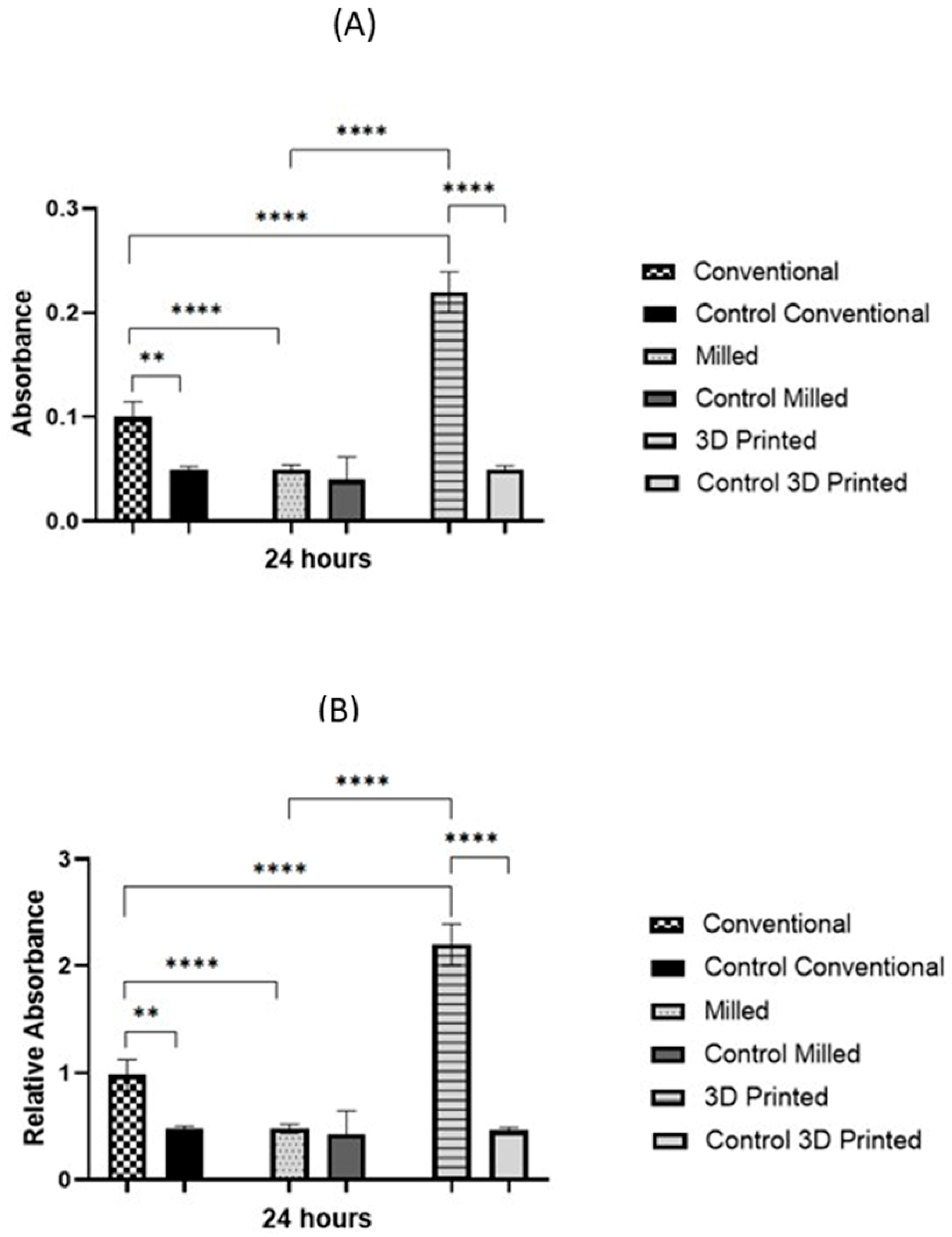 Polymers 15 01836 g006