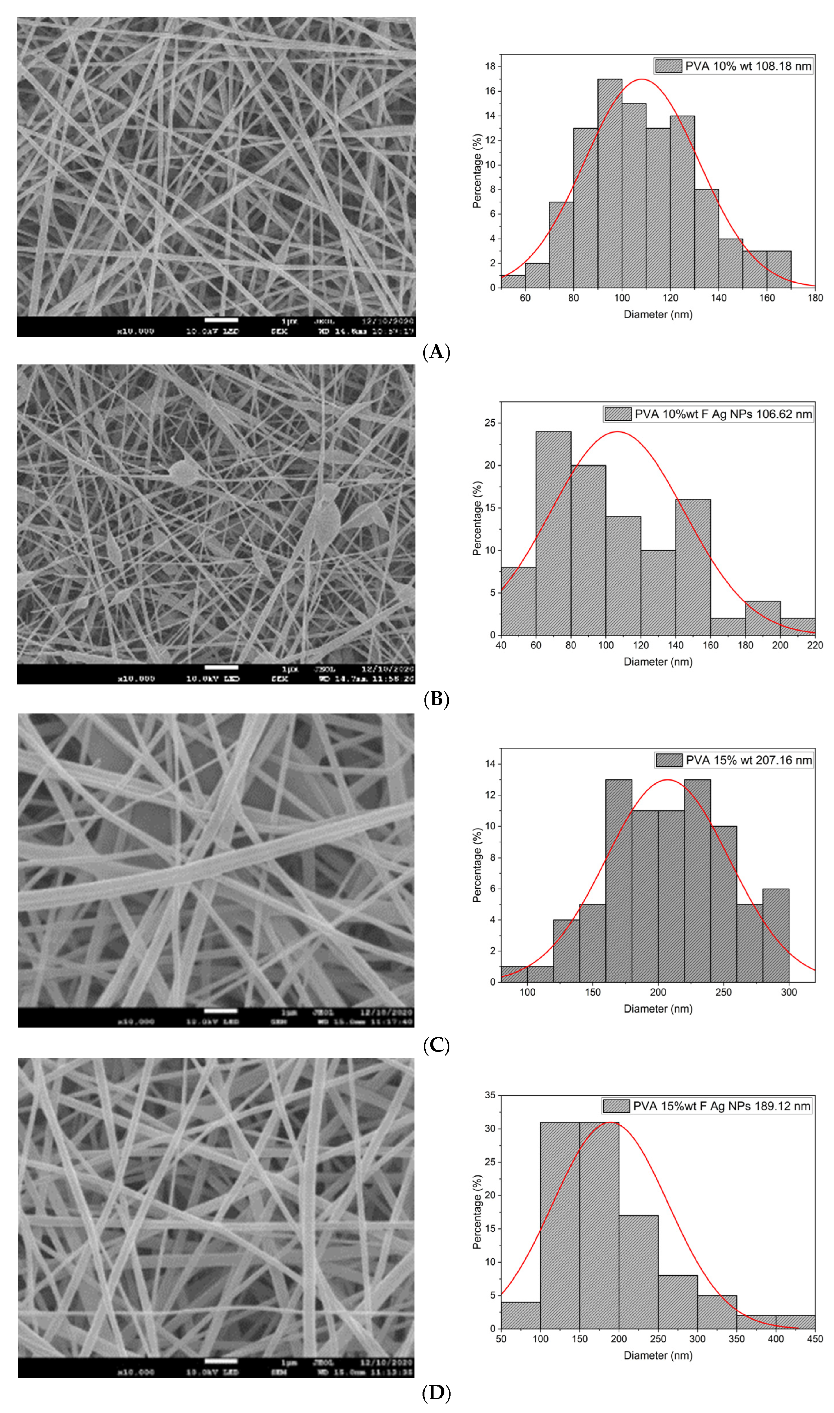 Polymers 15 01838 g004a
