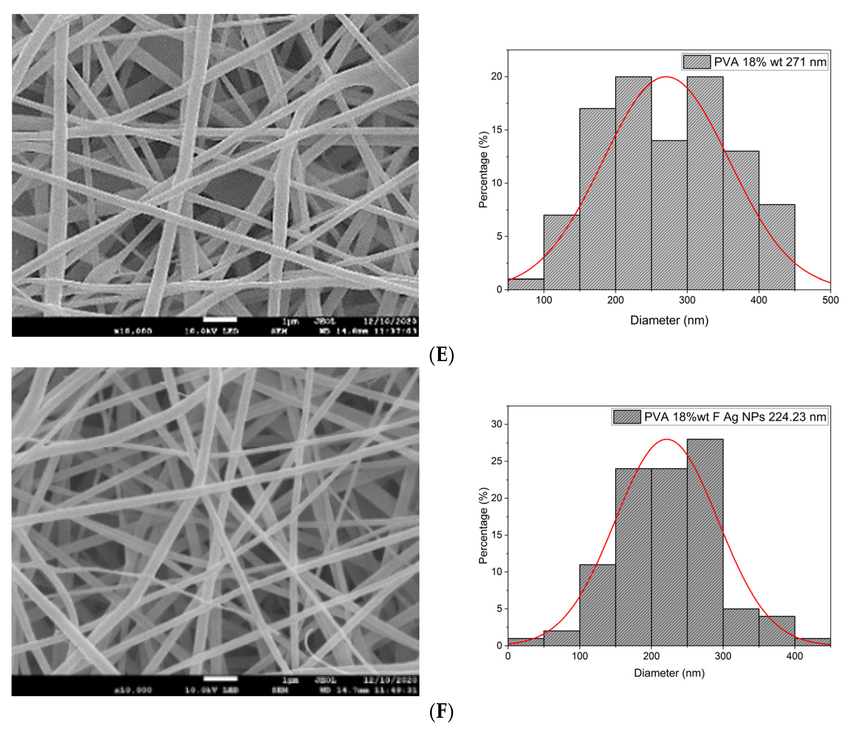Polymers 15 01838 g004b