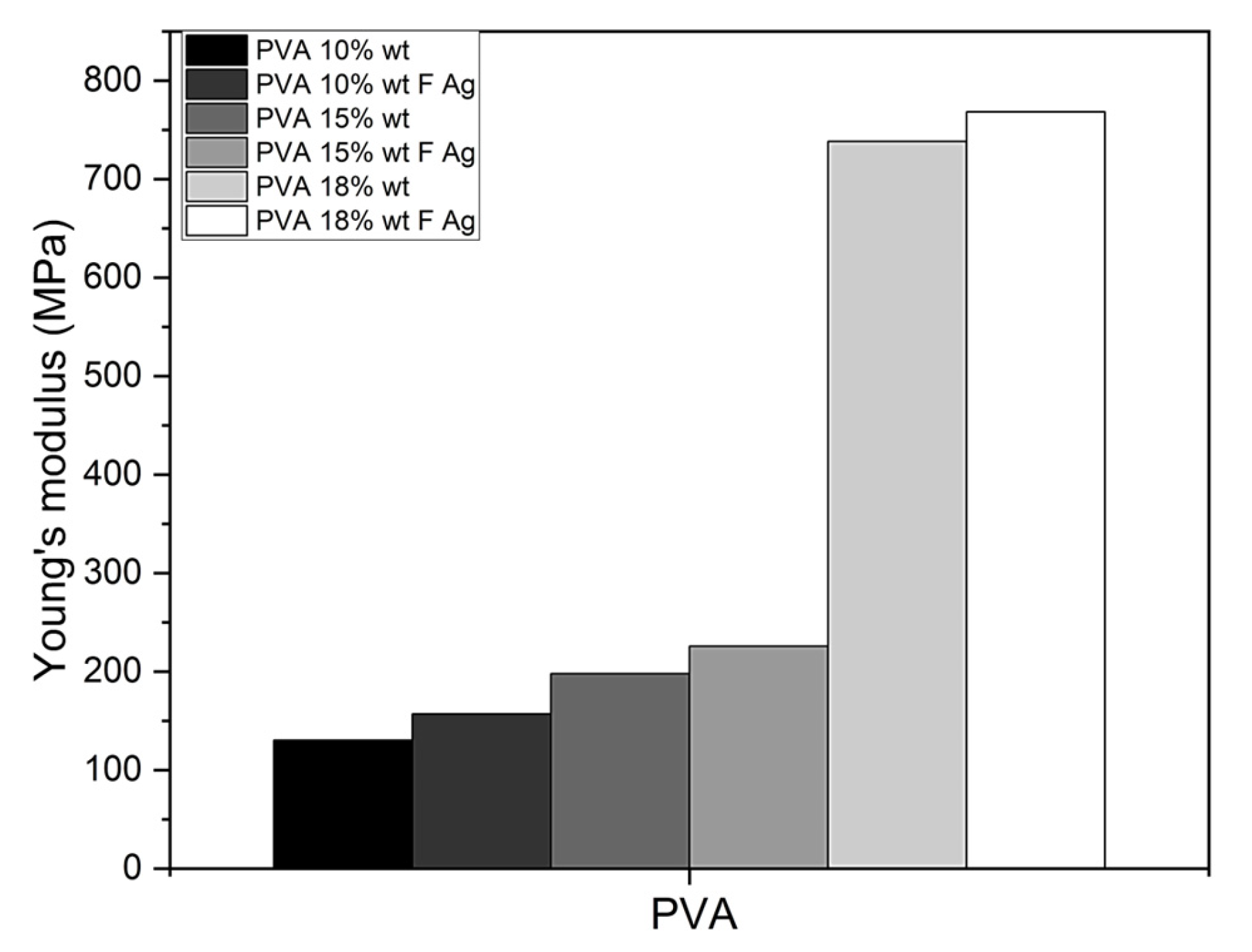 Polymers 15 01838 g005
