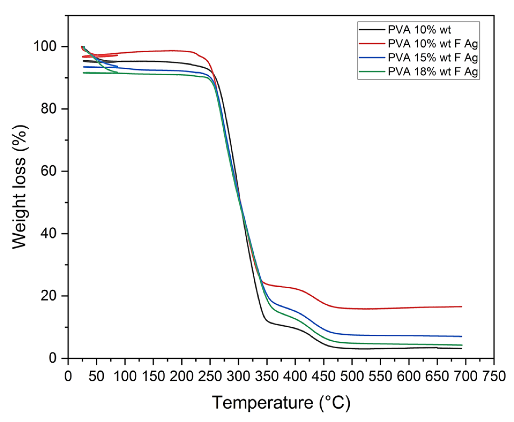 Polymers 15 01838 g006