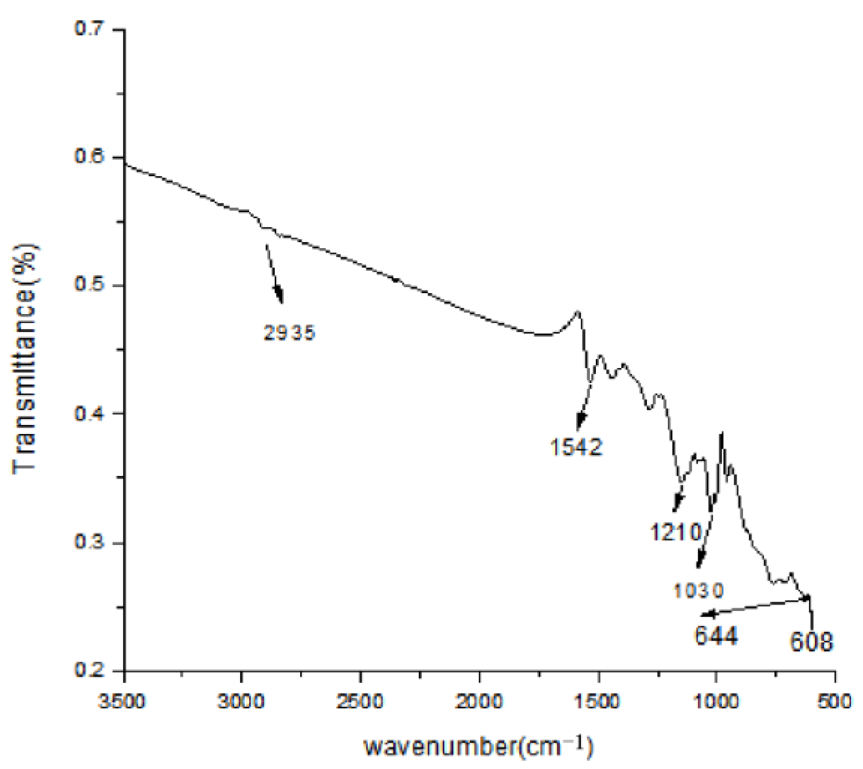 Polymers 15 01839 g002