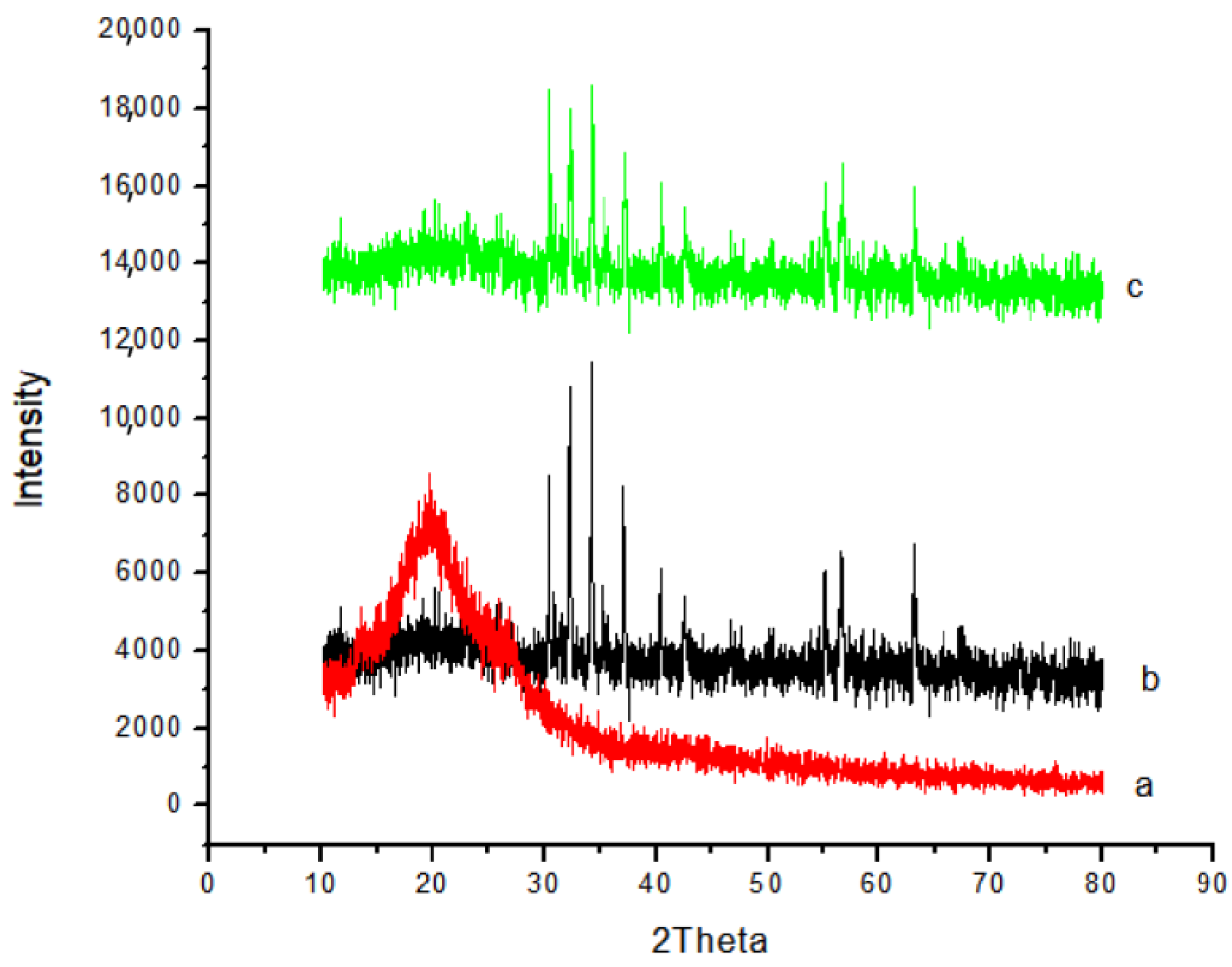 Polymers 15 01839 g003