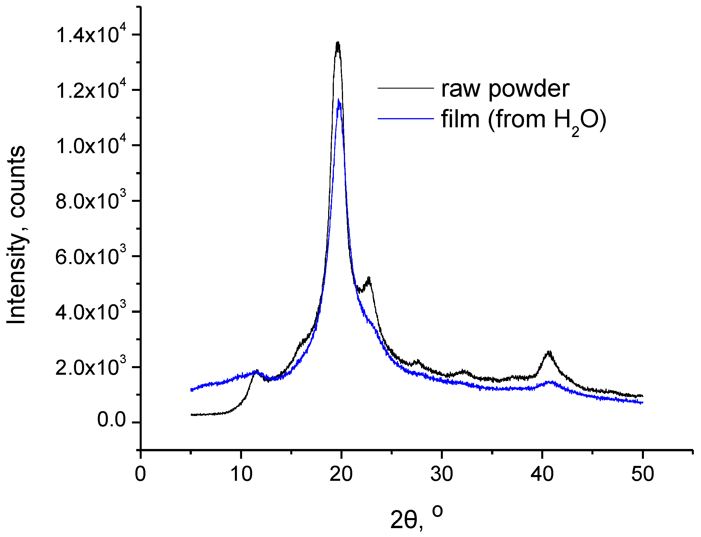 Polymers 15 01843 g002