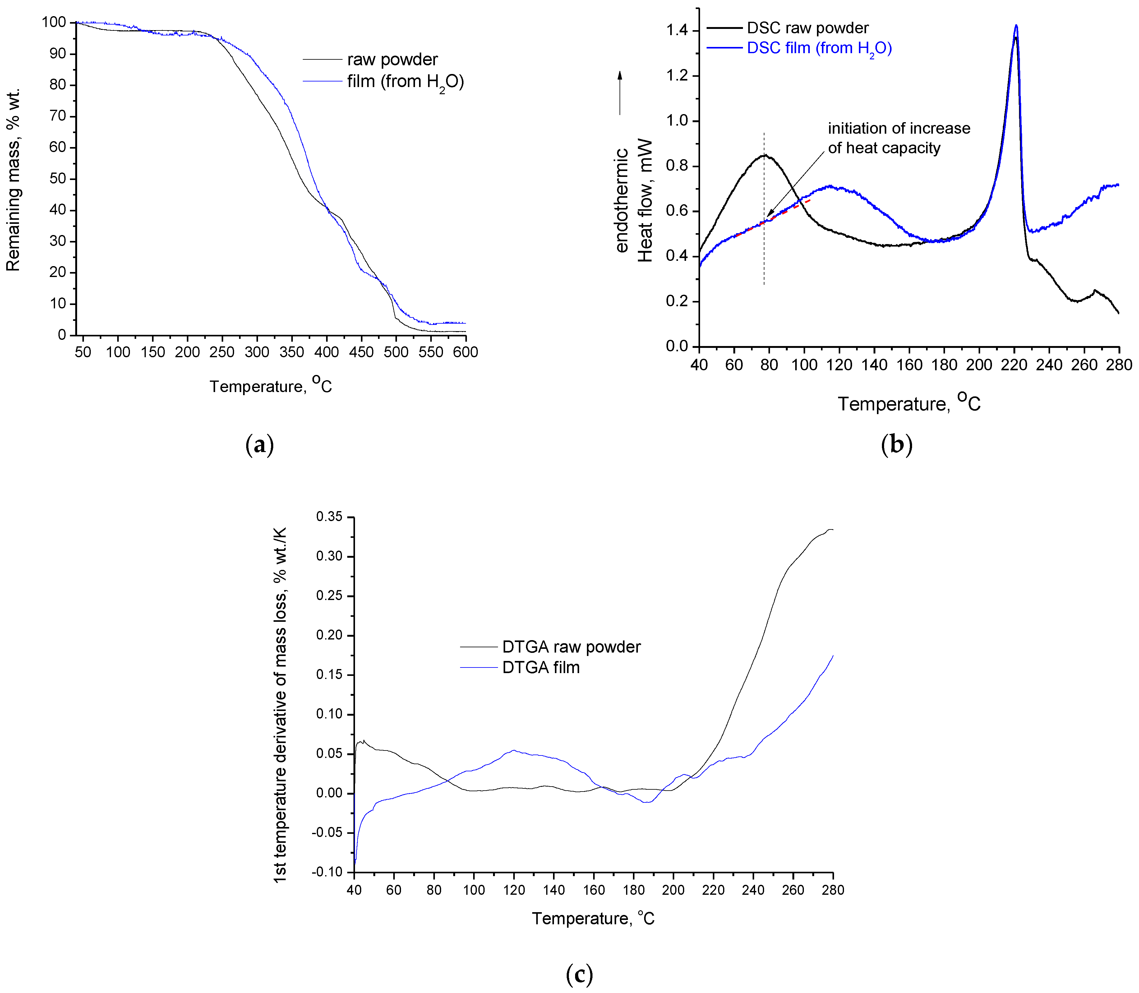 Polymers 15 01843 g003