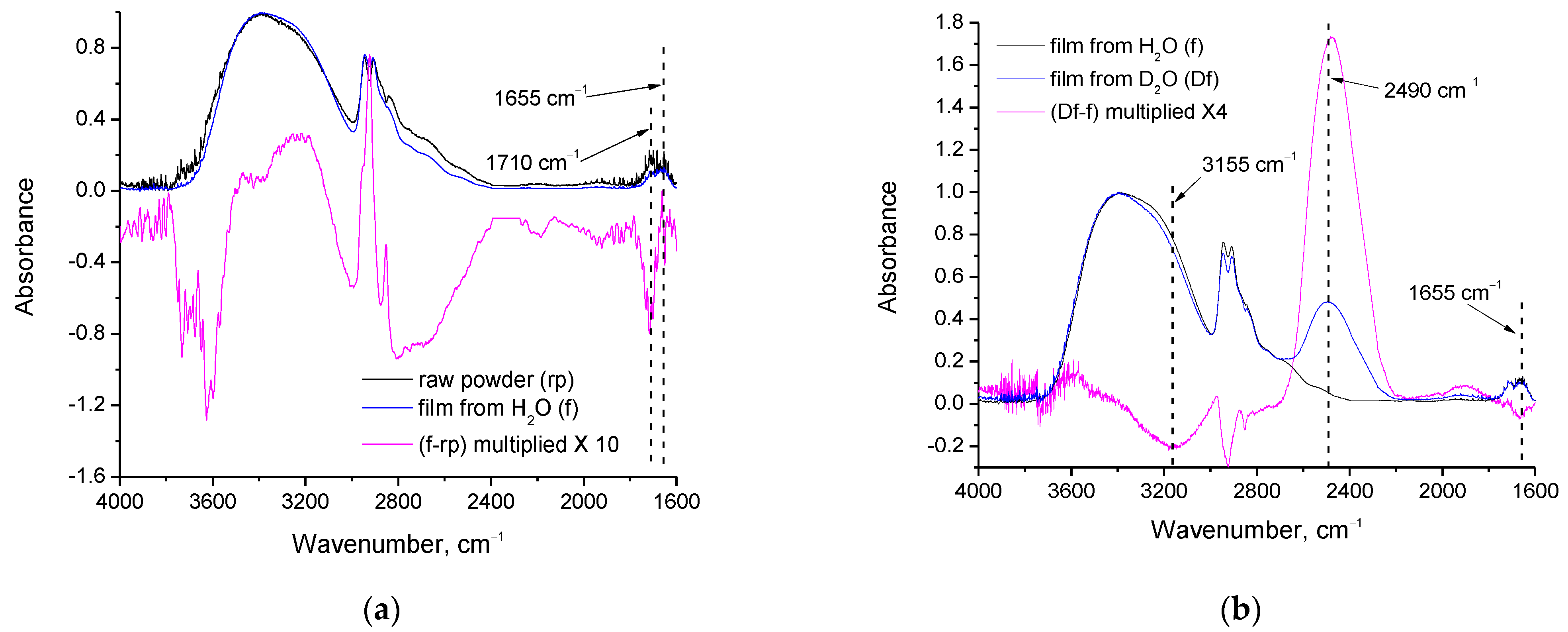 Polymers 15 01843 g004a