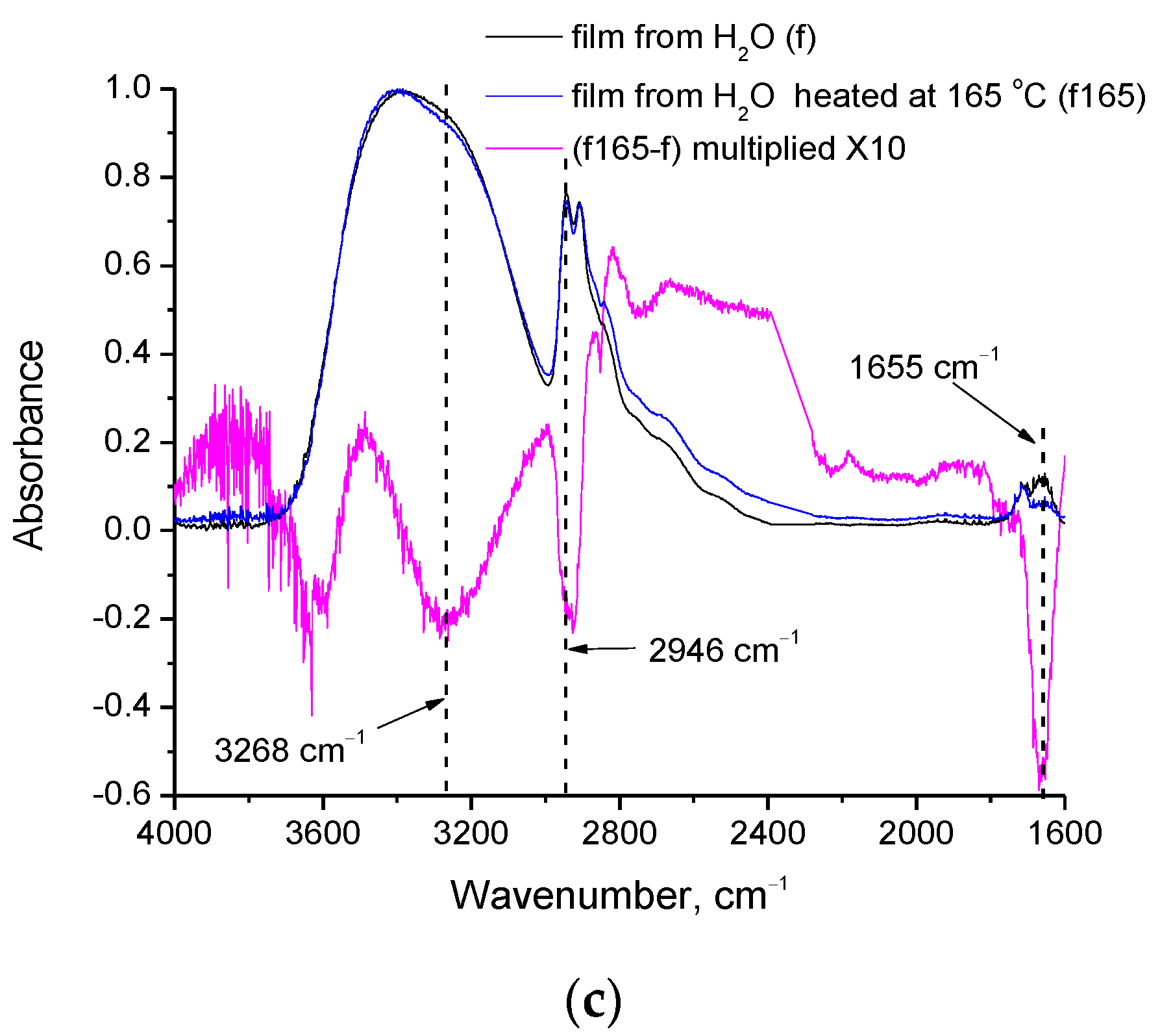 Polymers 15 01843 g004b