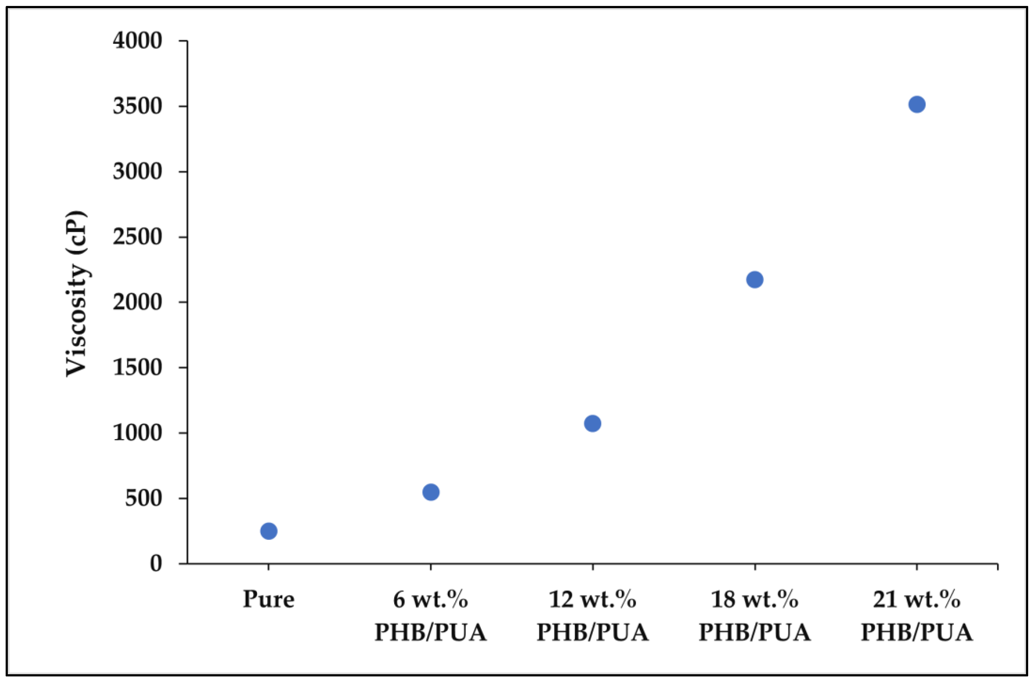 Polymers 15 01849 g002