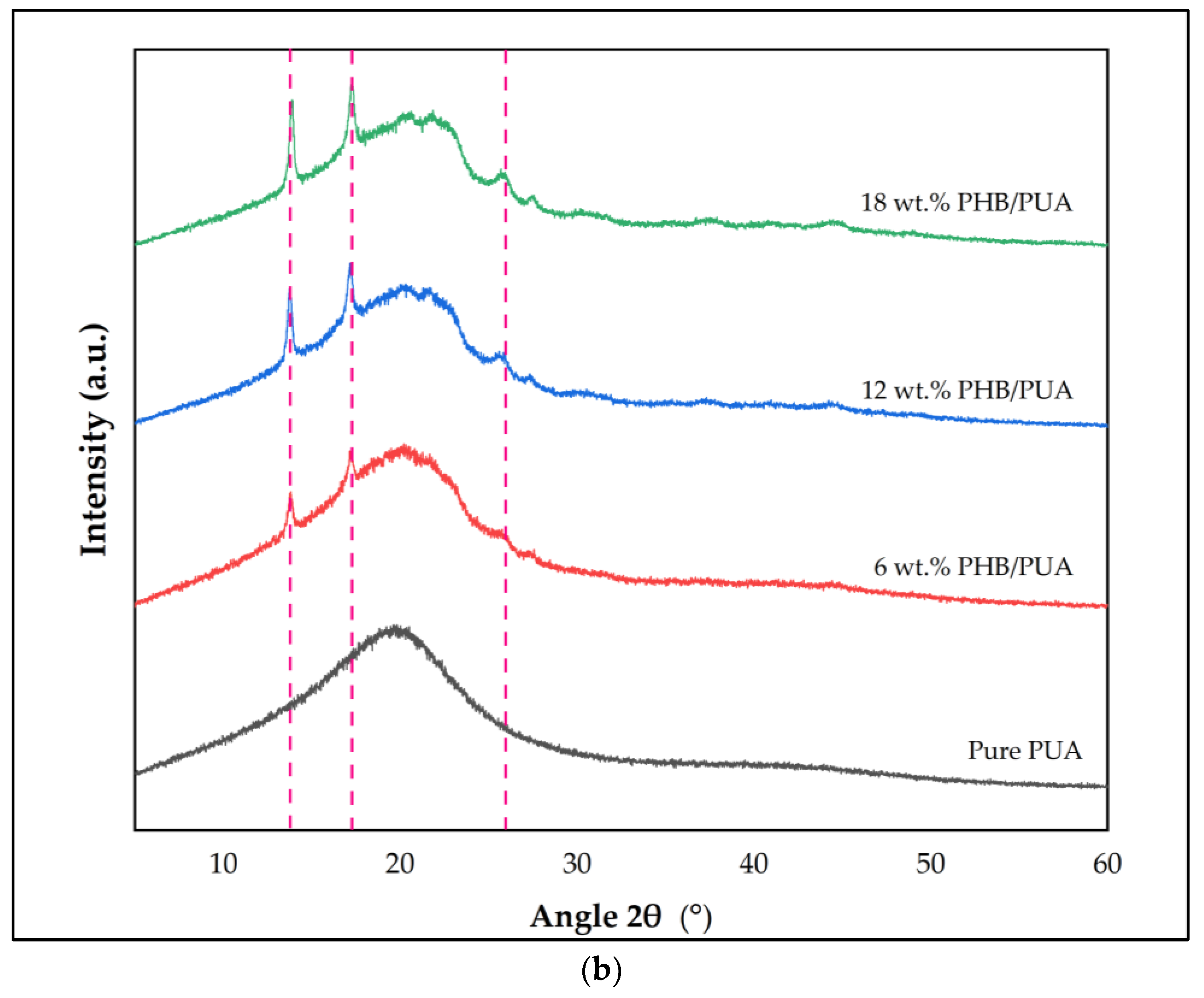Polymers 15 01849 g006b