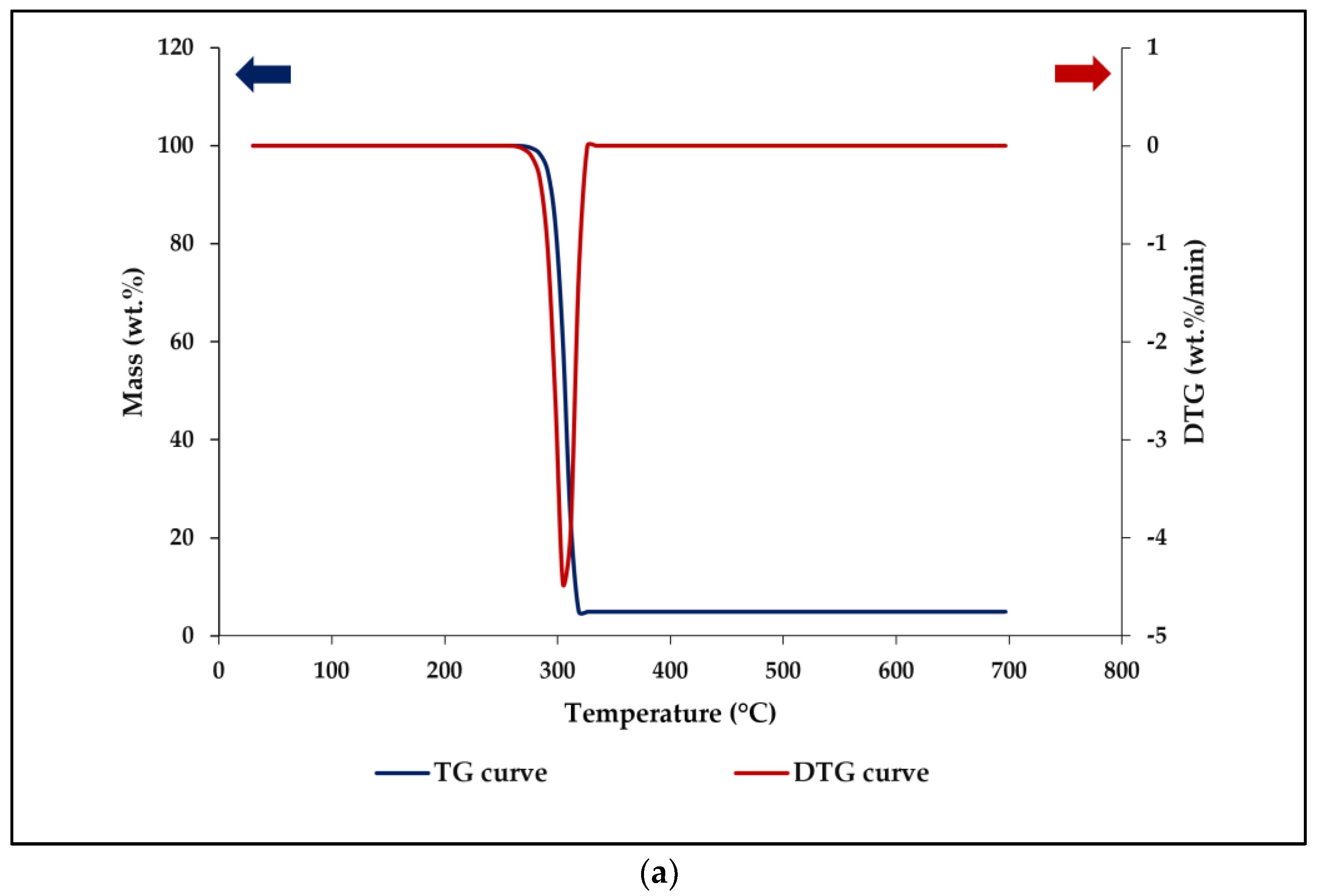 Polymers 15 01849 g007a