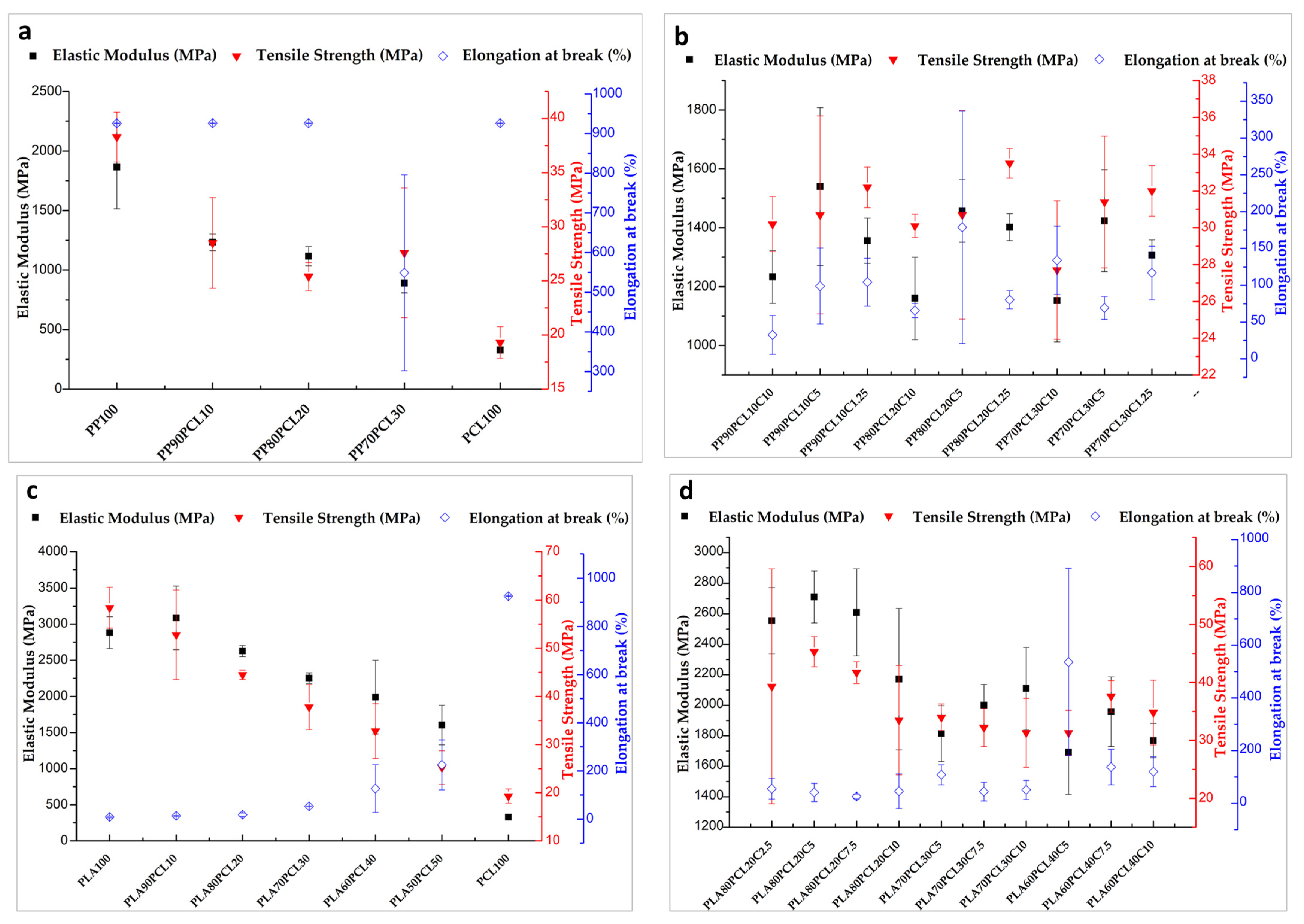 Polymers 15 01859 g001a