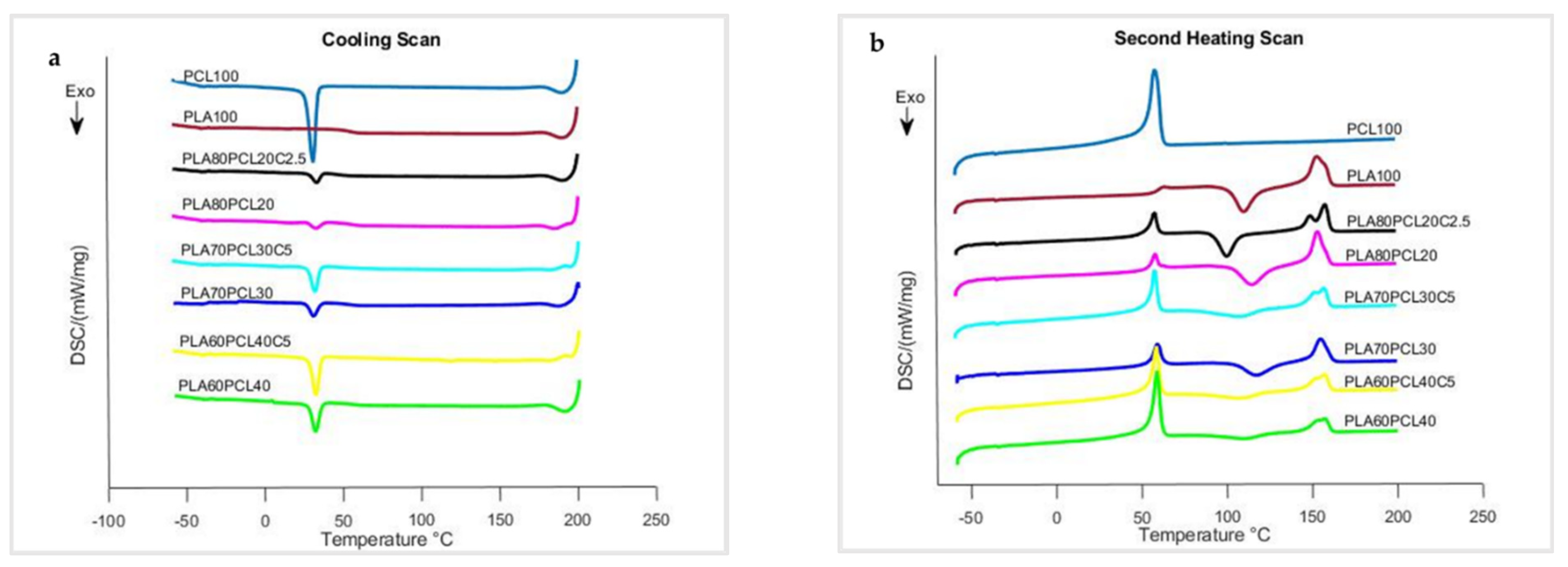 Polymers 15 01859 g003