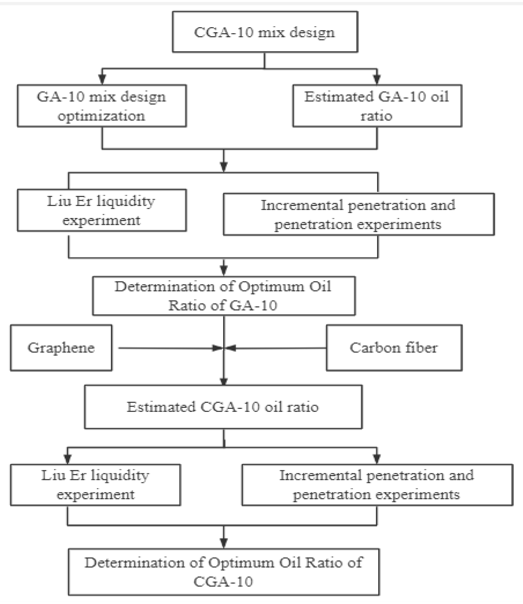Polymers 15 01864 g003