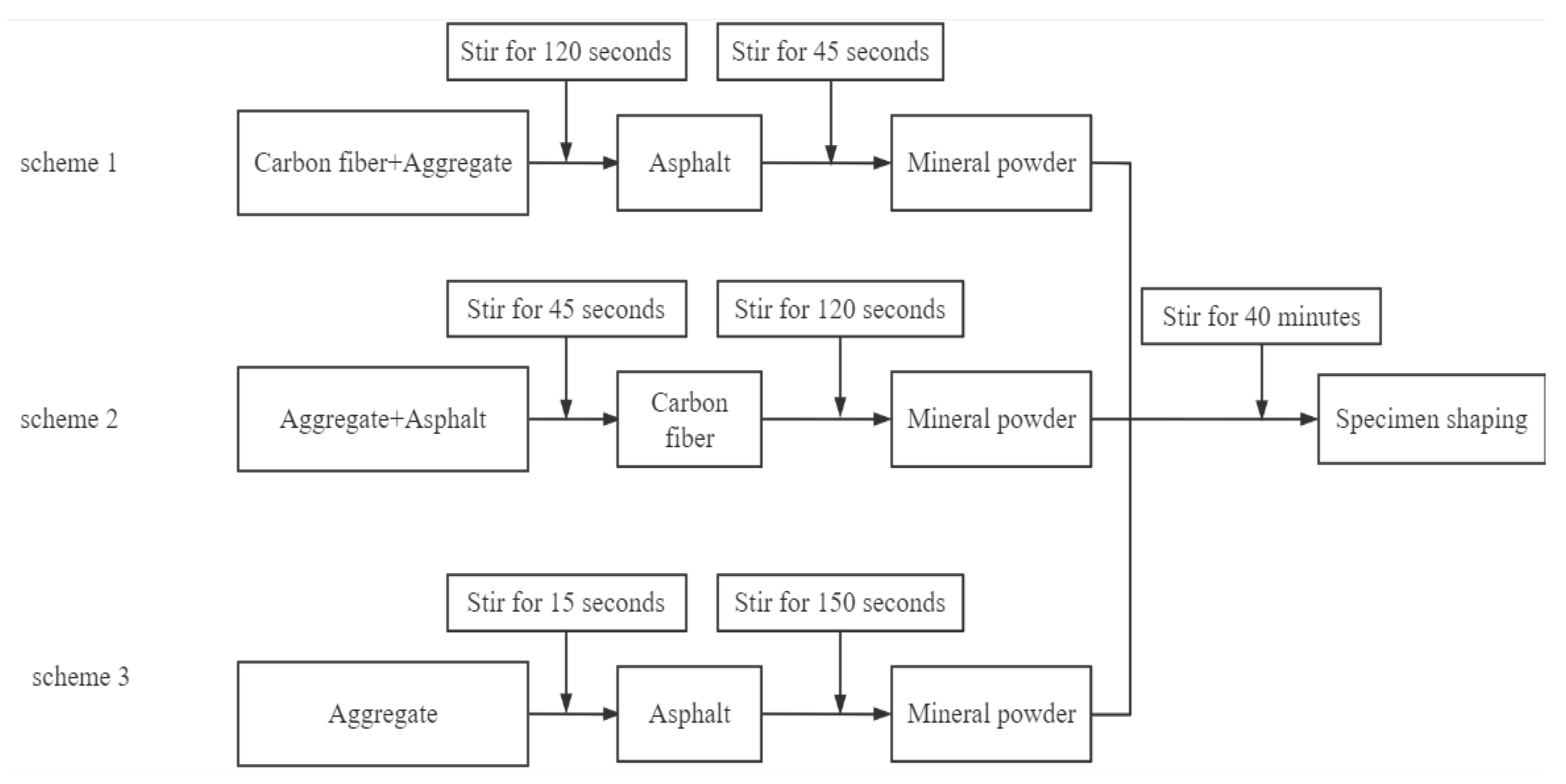 Polymers 15 01864 g008