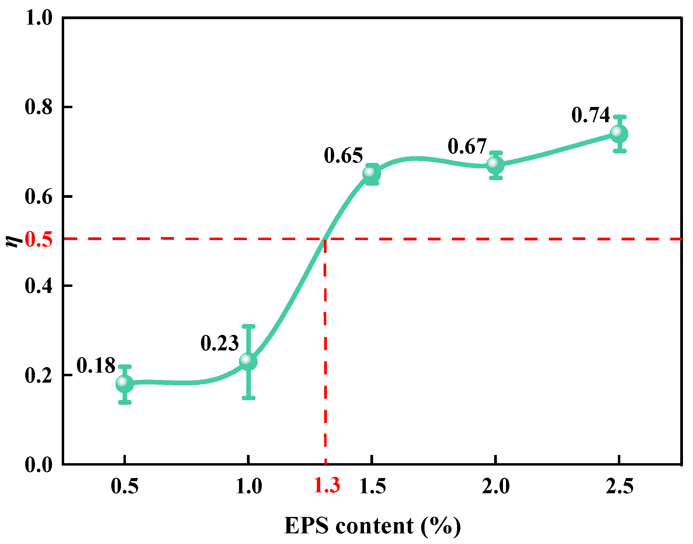 Polymers 15 01865 g008