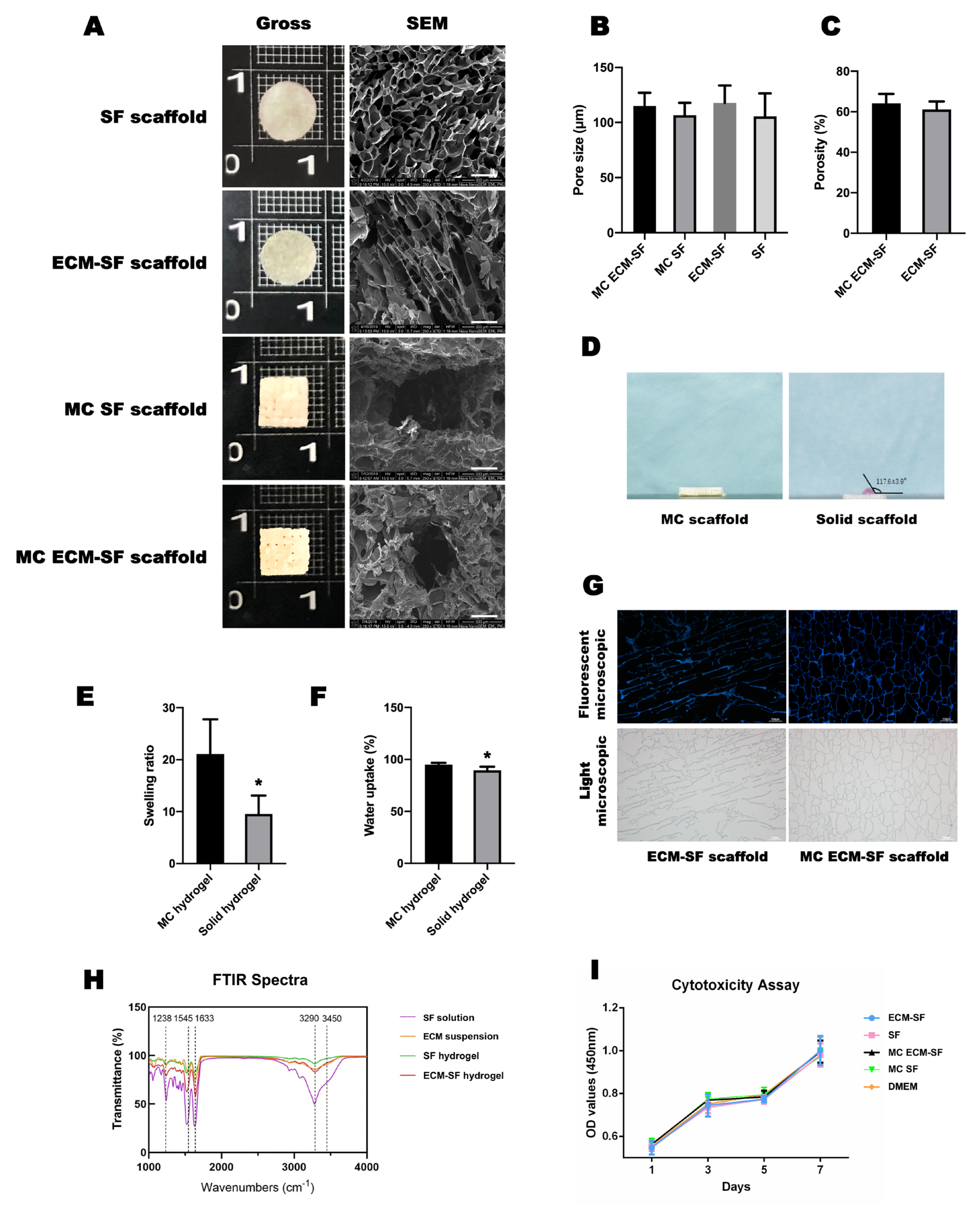 Polymers 15 01868 g003