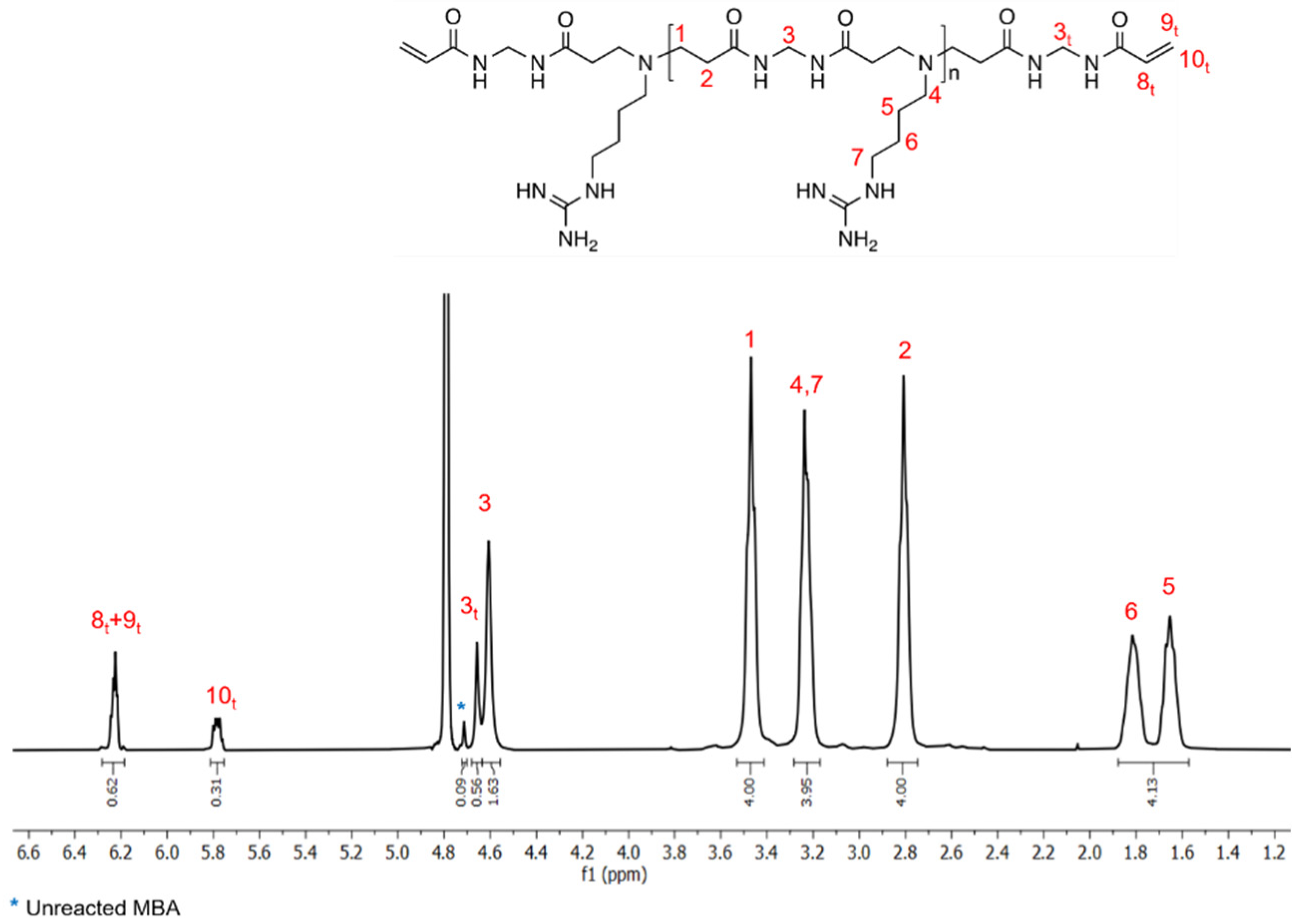 Polymers 15 01871 g005