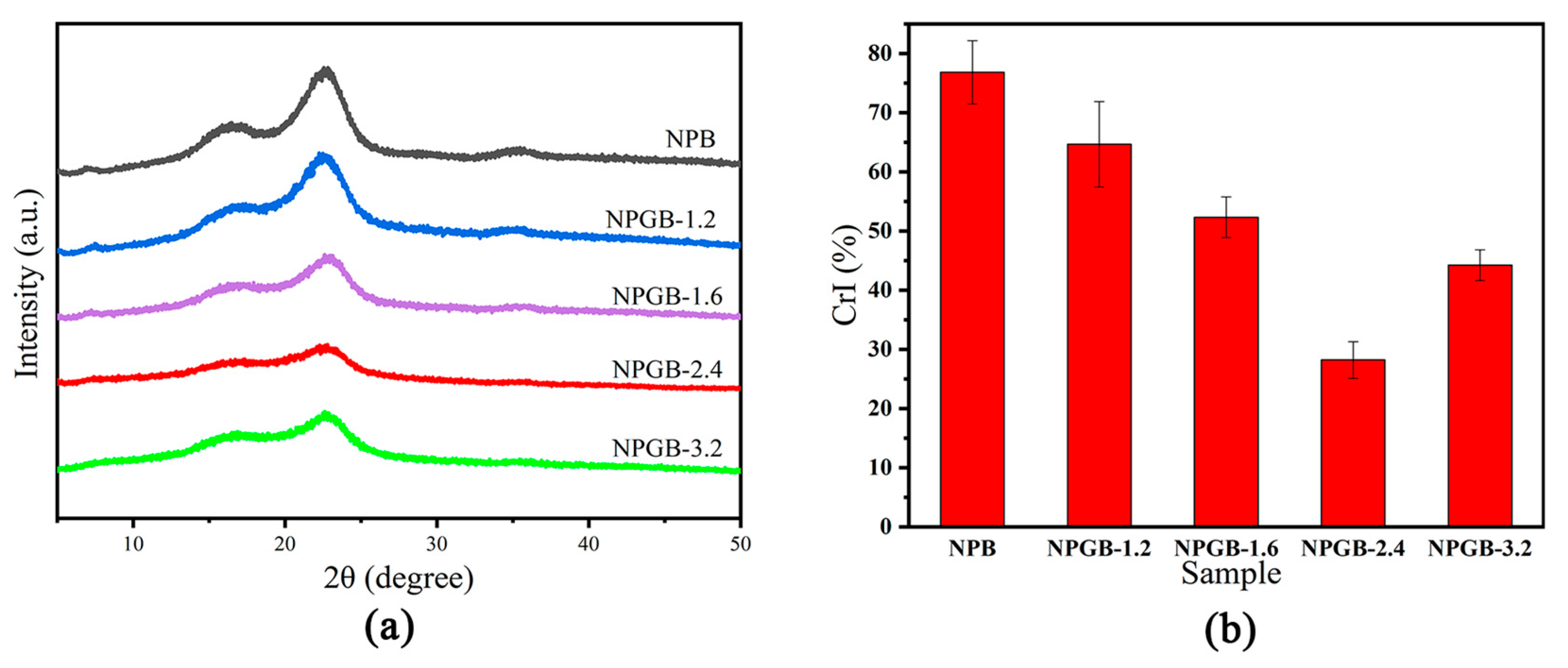 Polymers 15 01879 g003