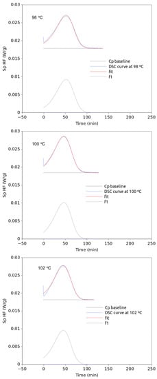Polymers 15 01880 g0a3b 550