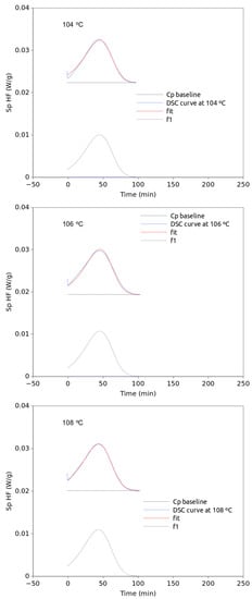 Polymers 15 01880 g0a3c 550