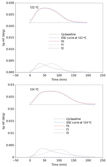 Polymers 15 01880 g0a3f 550
