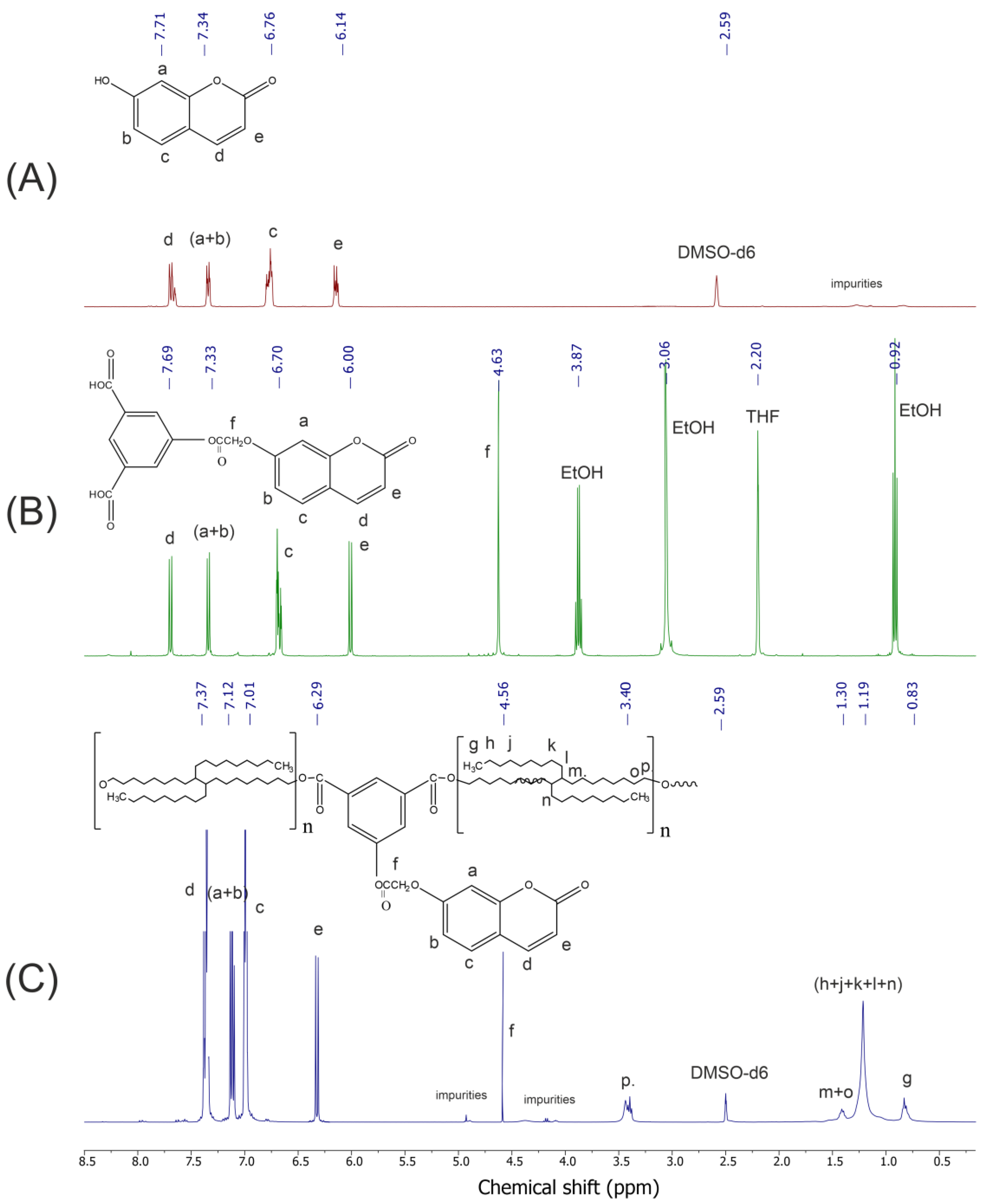 Polymers 15 01885 g004