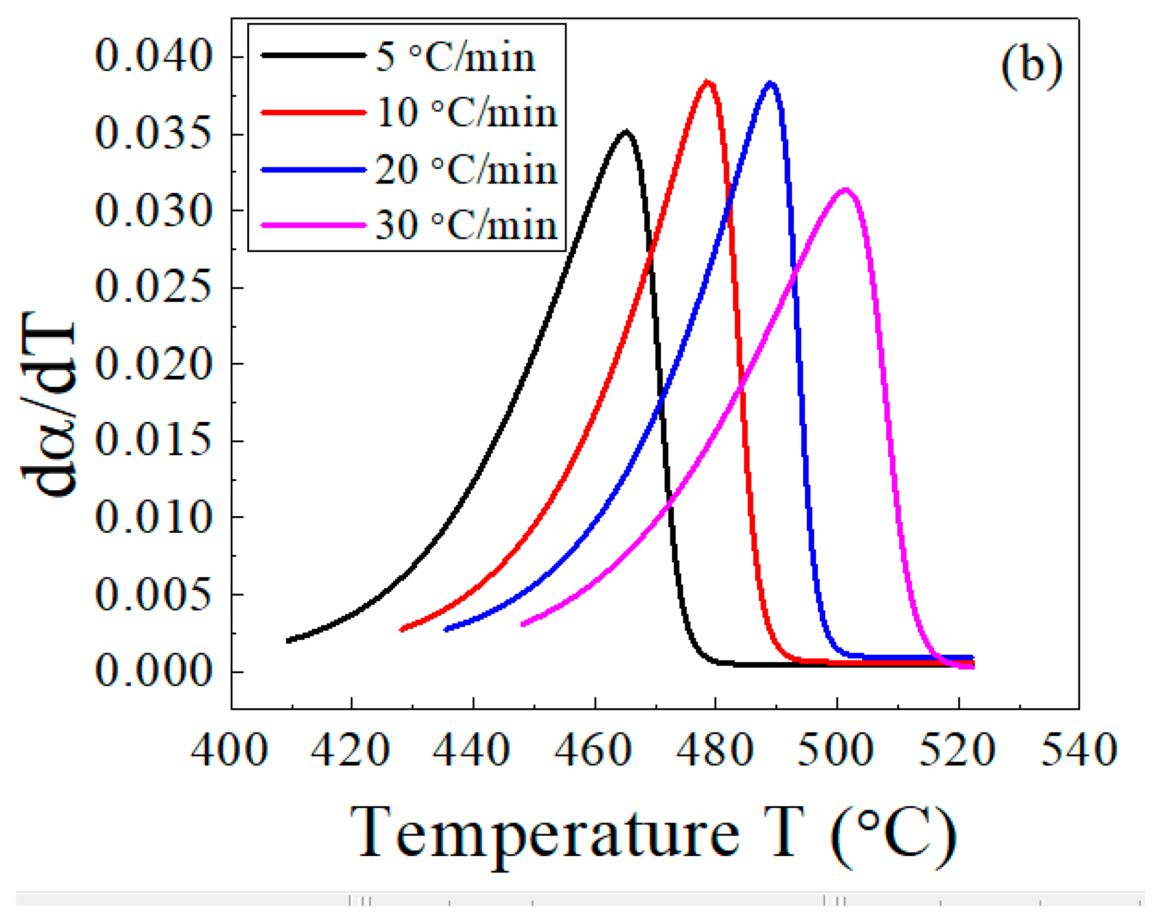 Polymers 15 01890 g007b