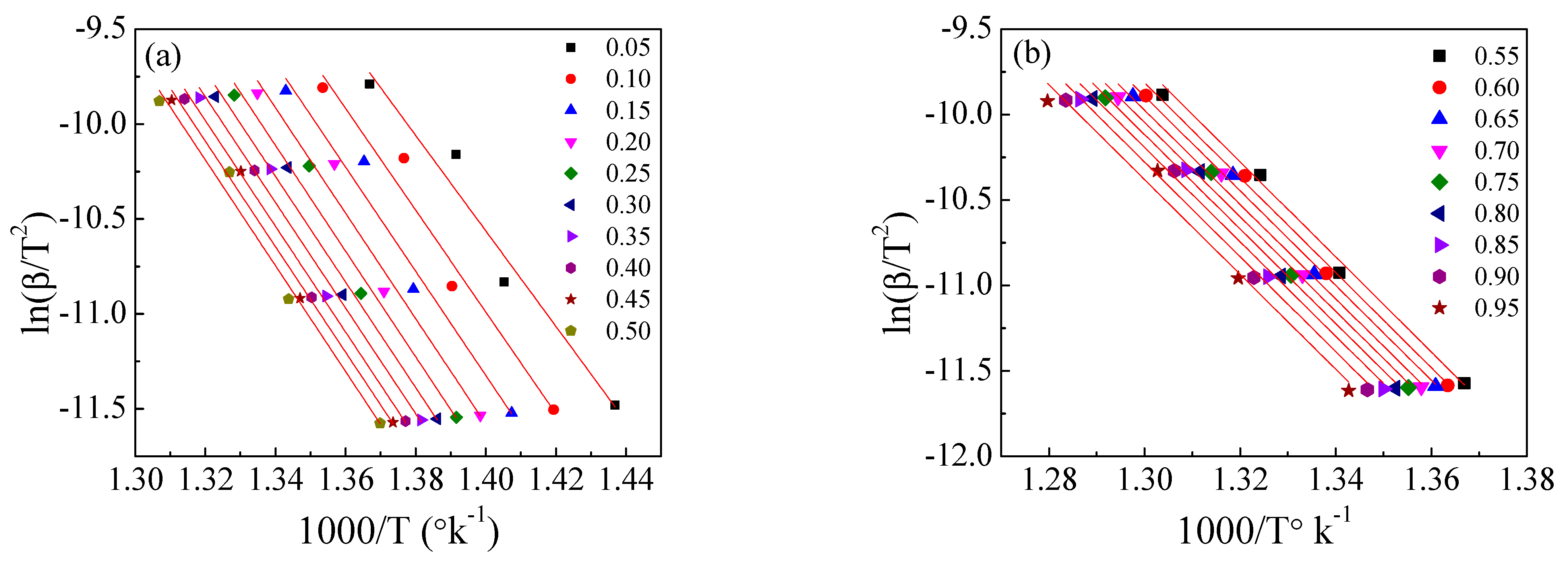 Polymers 15 01890 g008a