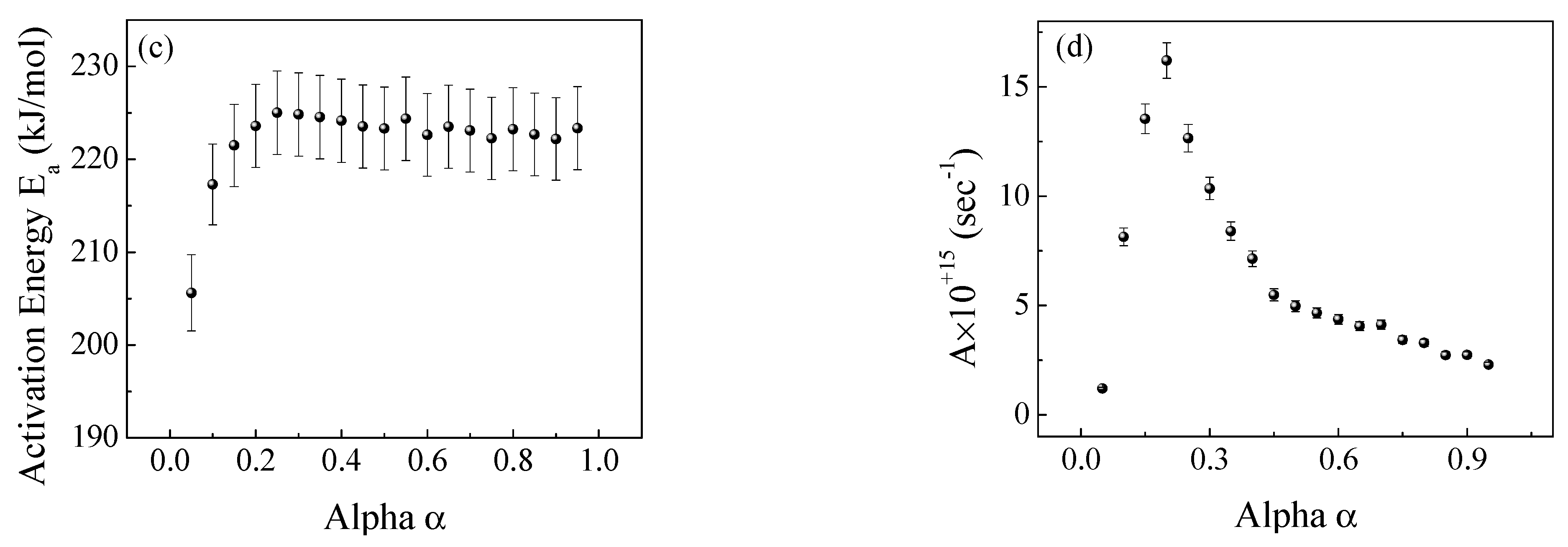 Polymers 15 01890 g008b