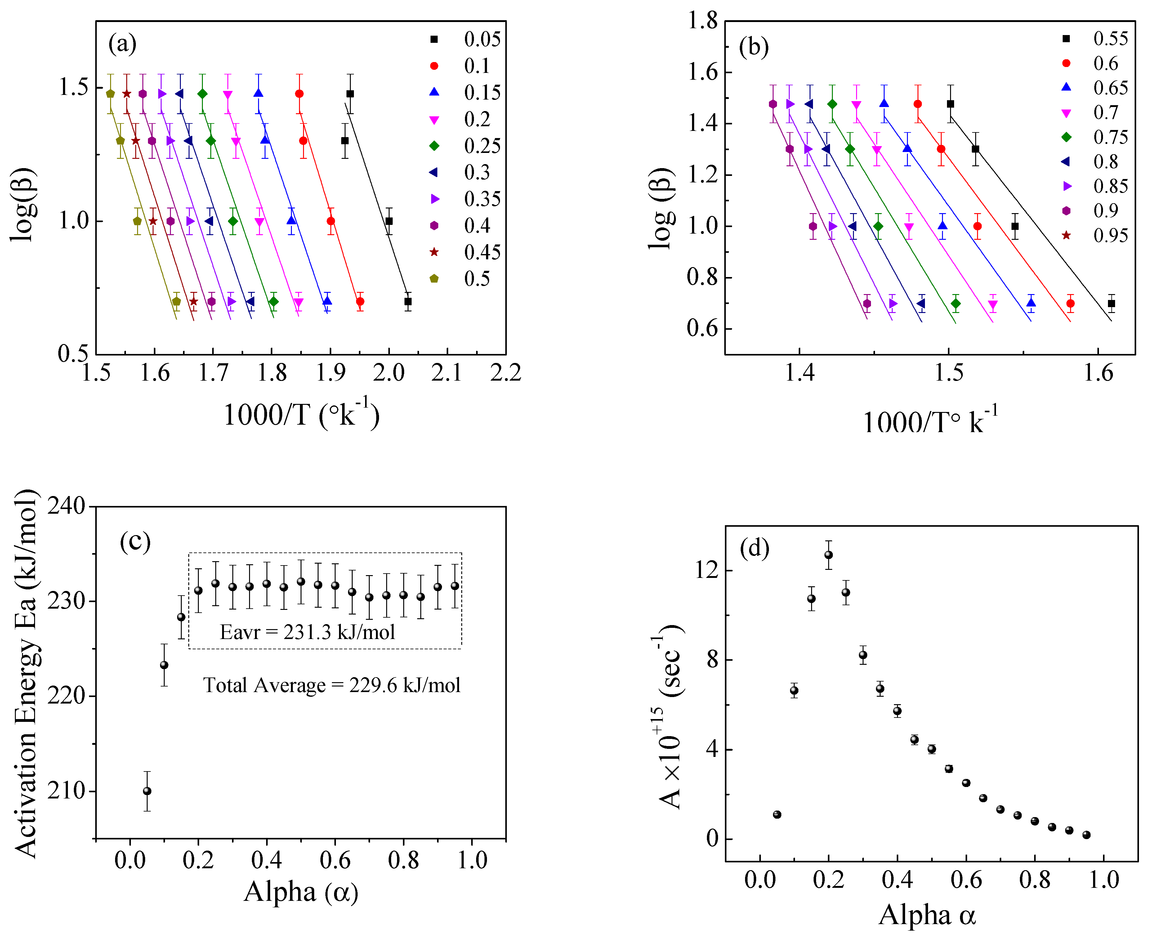 Polymers 15 01890 g009