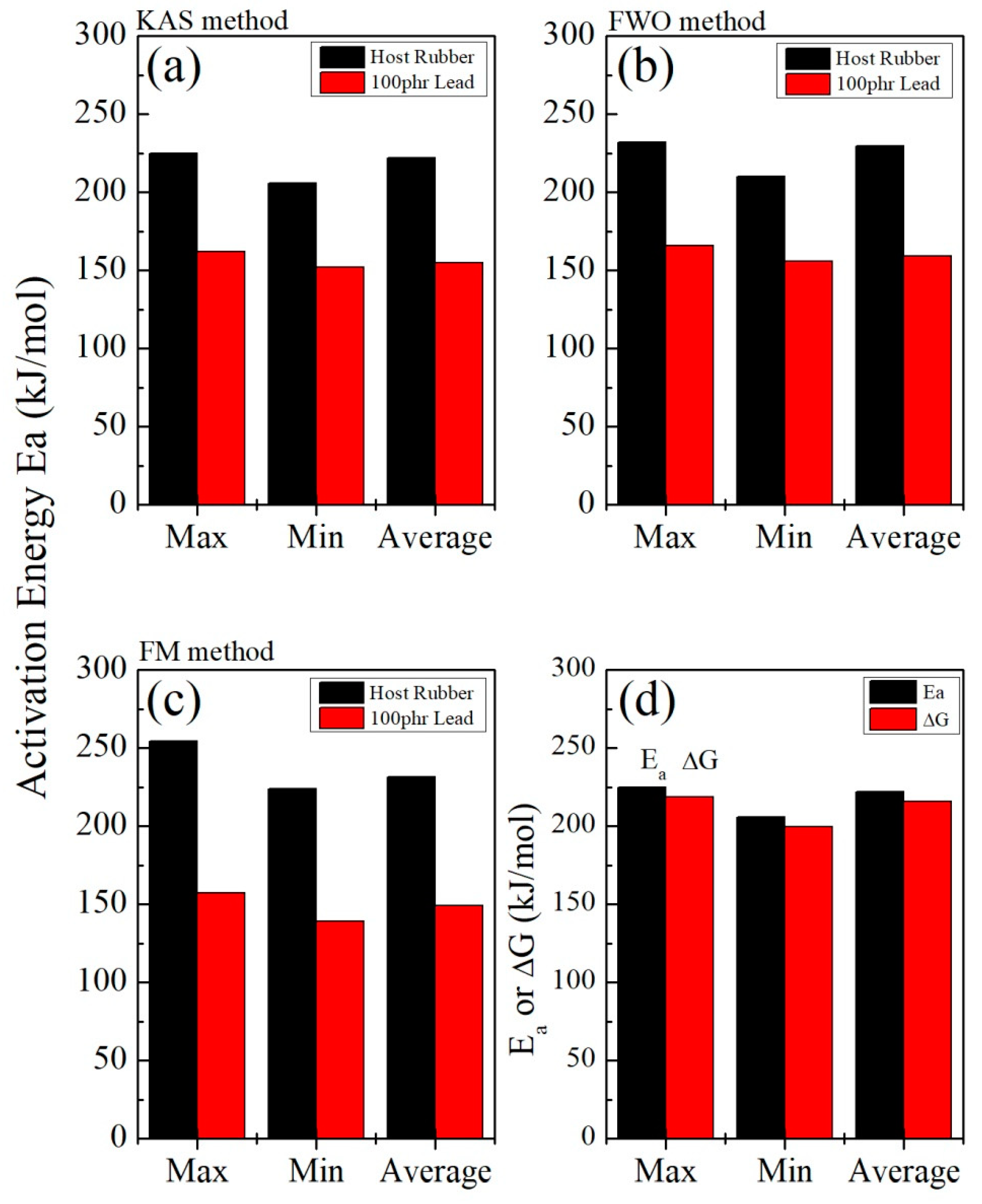 Polymers 15 01890 g014