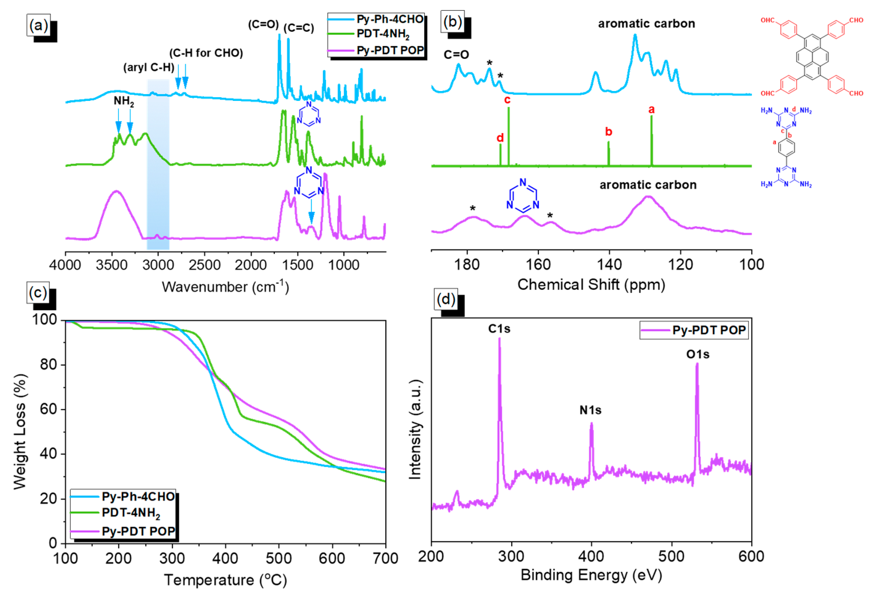 Polymers 15 01891 g001 Polymers 15 01891 g001