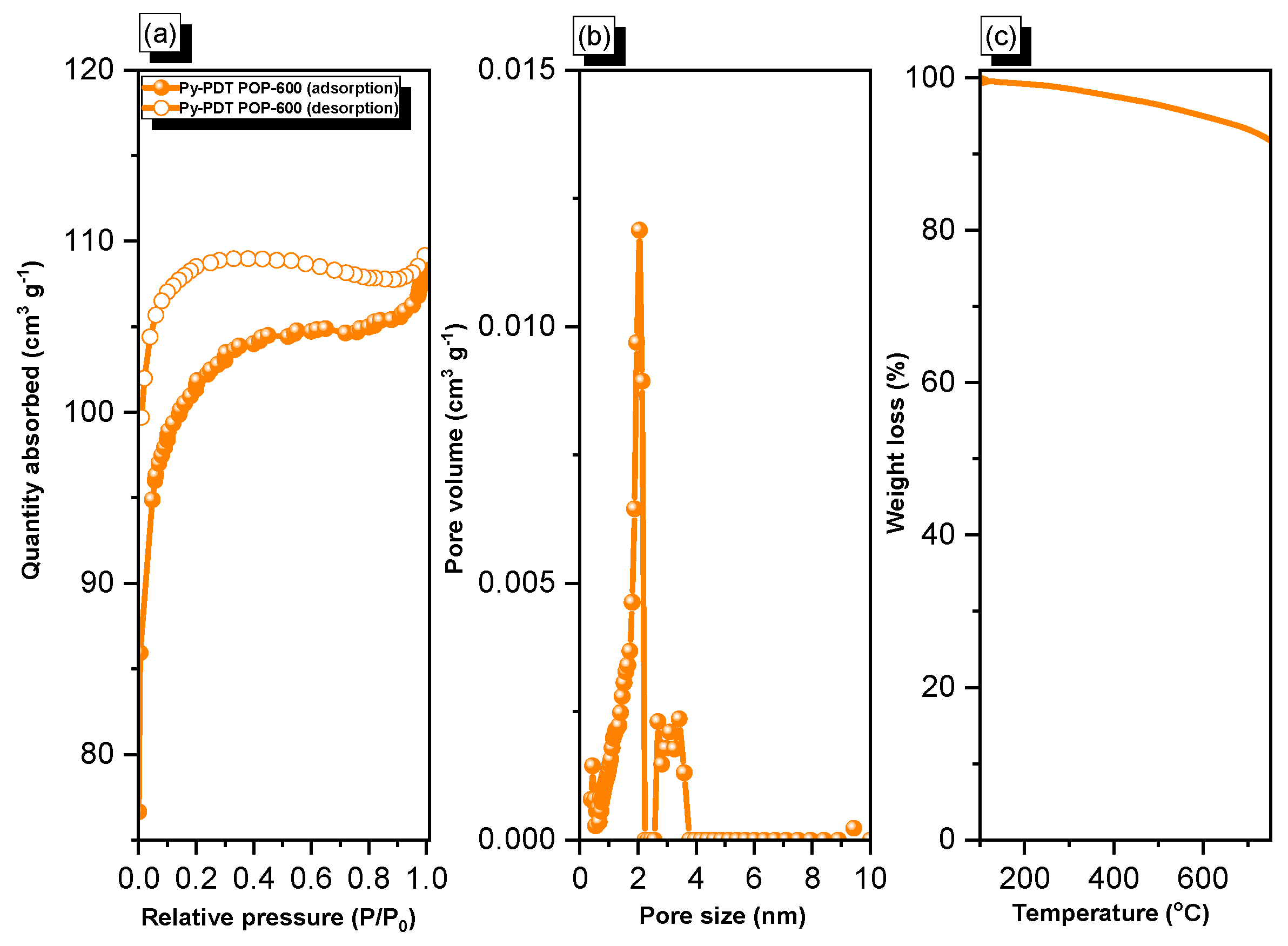 Polymers 15 01891 g004 Polymers 15 01891 g004