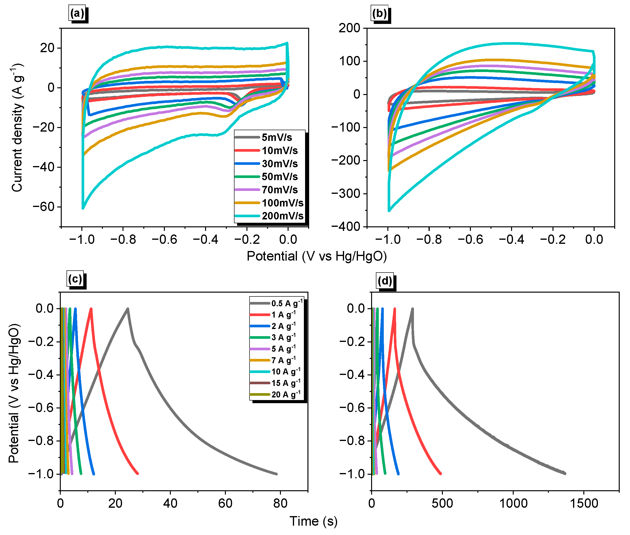Polymers 15 01891 g007 Polymers 15 01891 g007