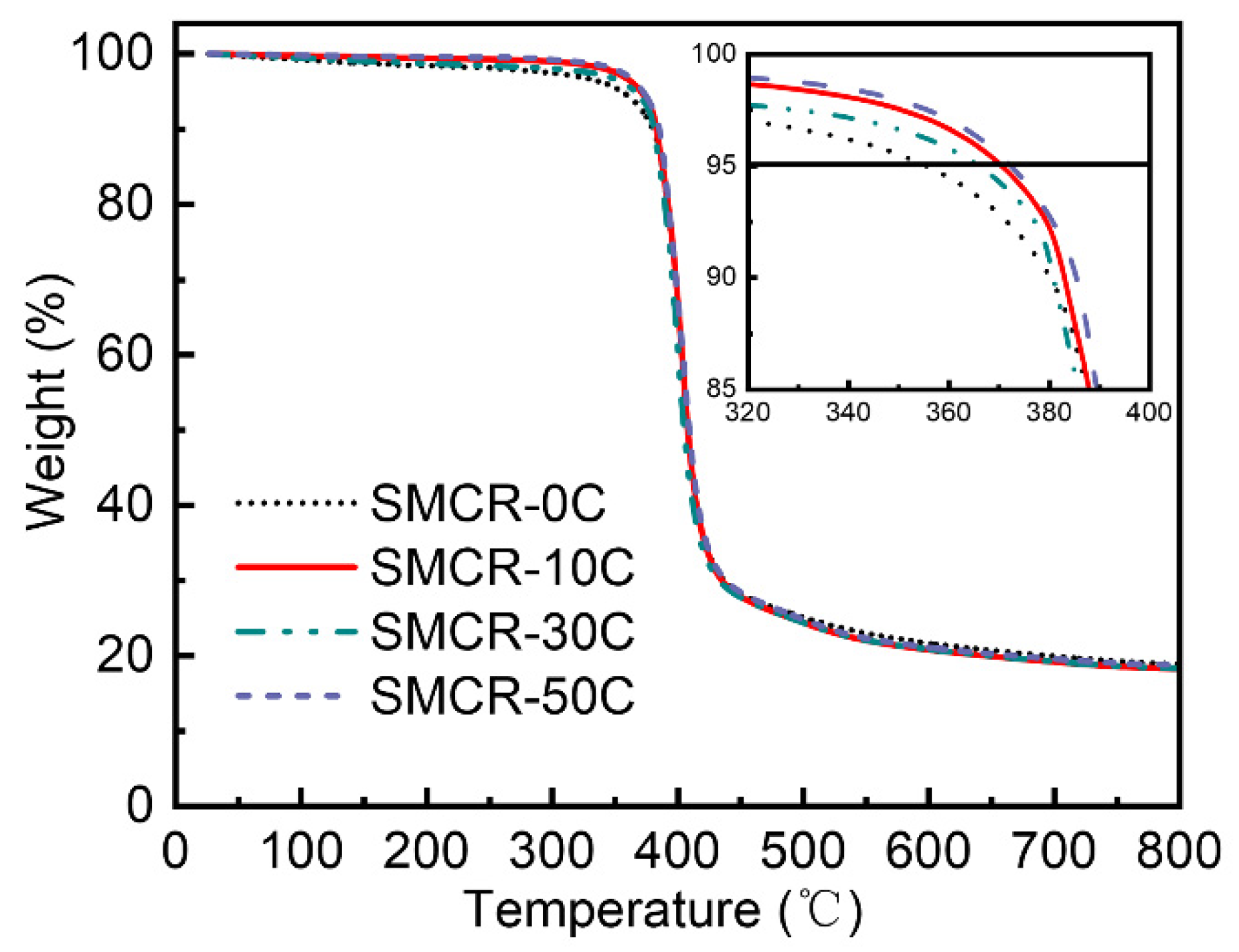 Polymers 15 01893 g002