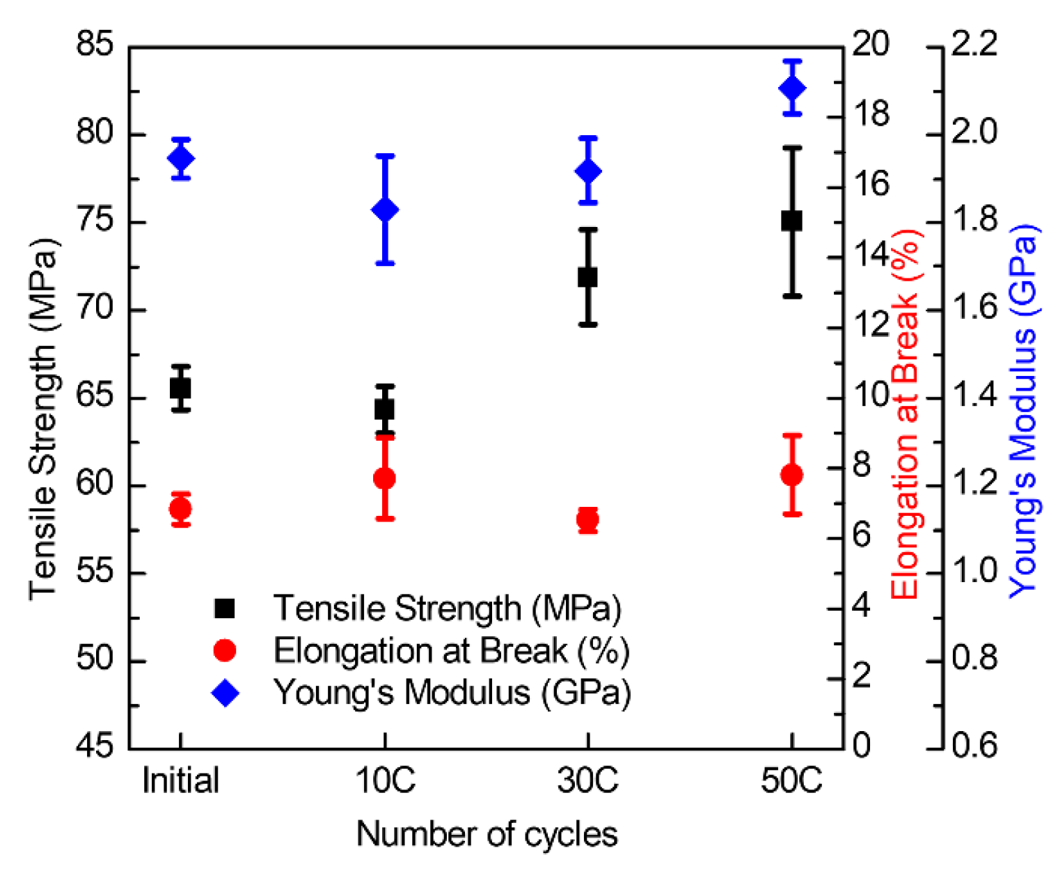 Polymers 15 01893 g003