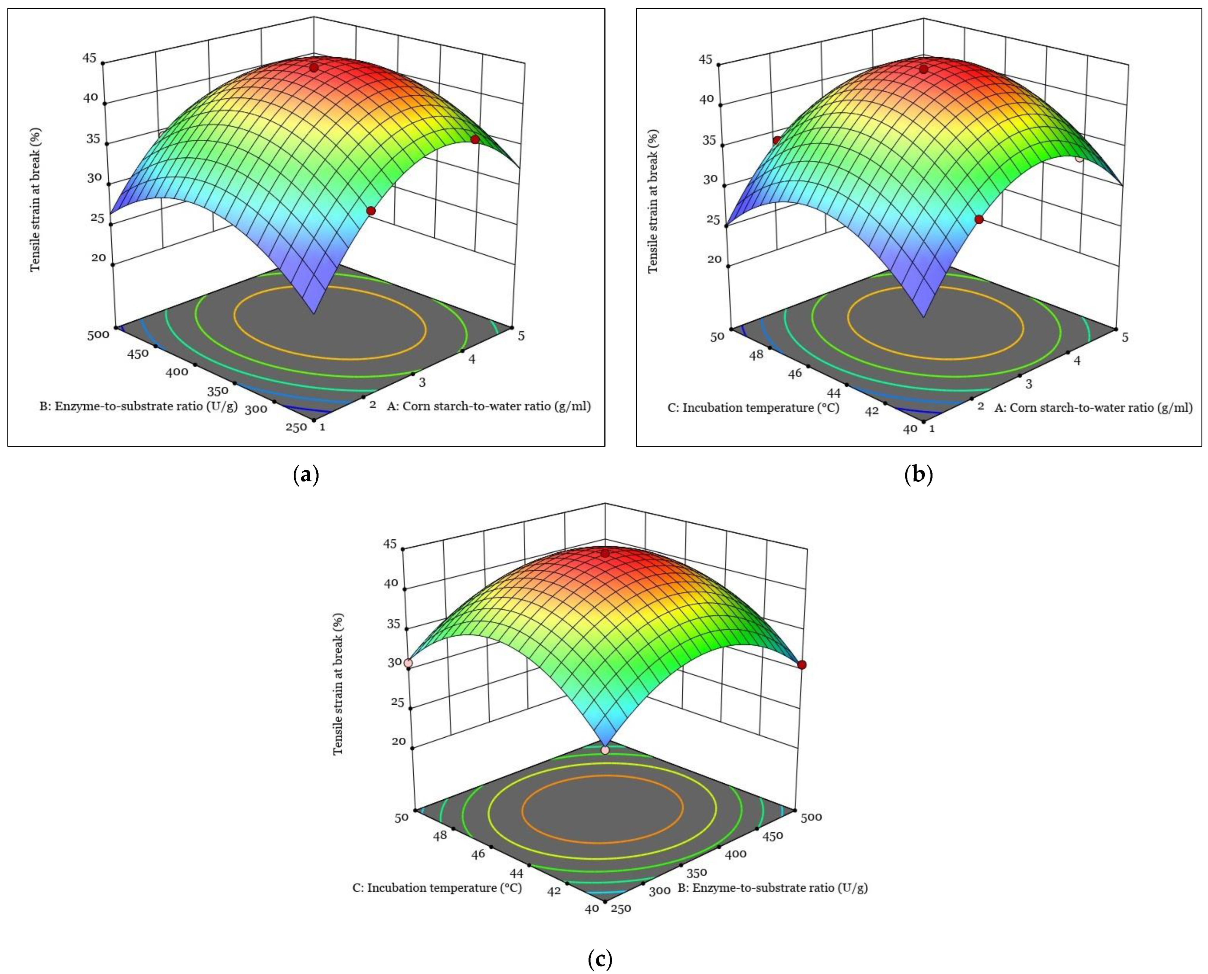 Polymers 15 01899 g002