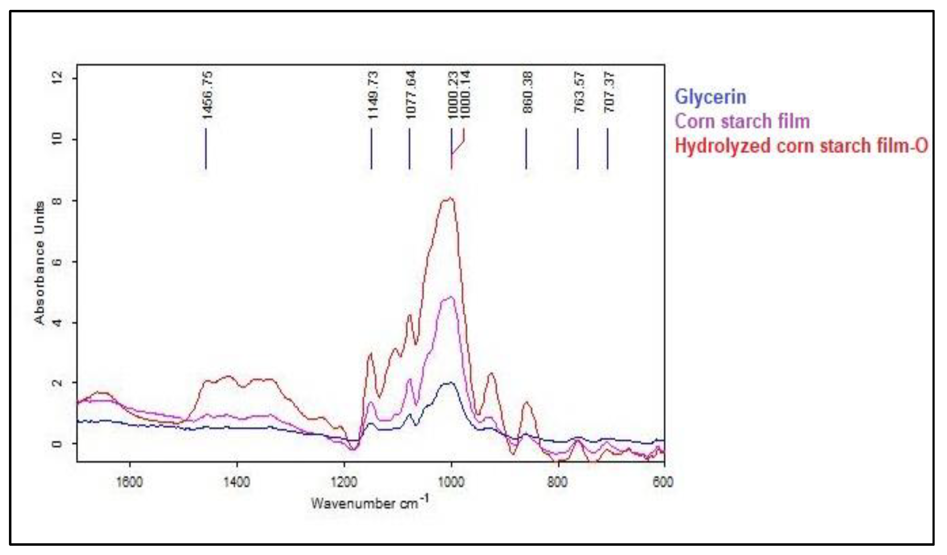 Polymers 15 01899 g005