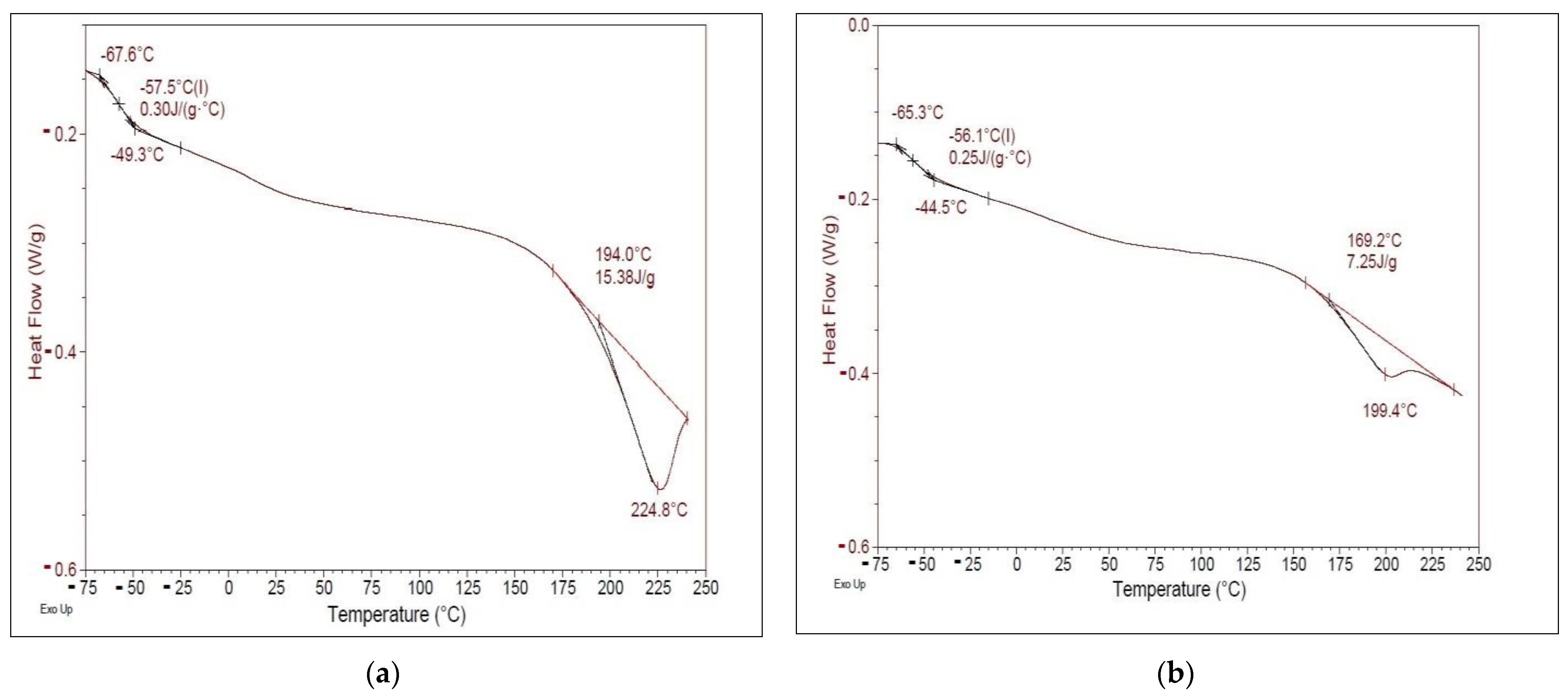 Polymers 15 01899 g007