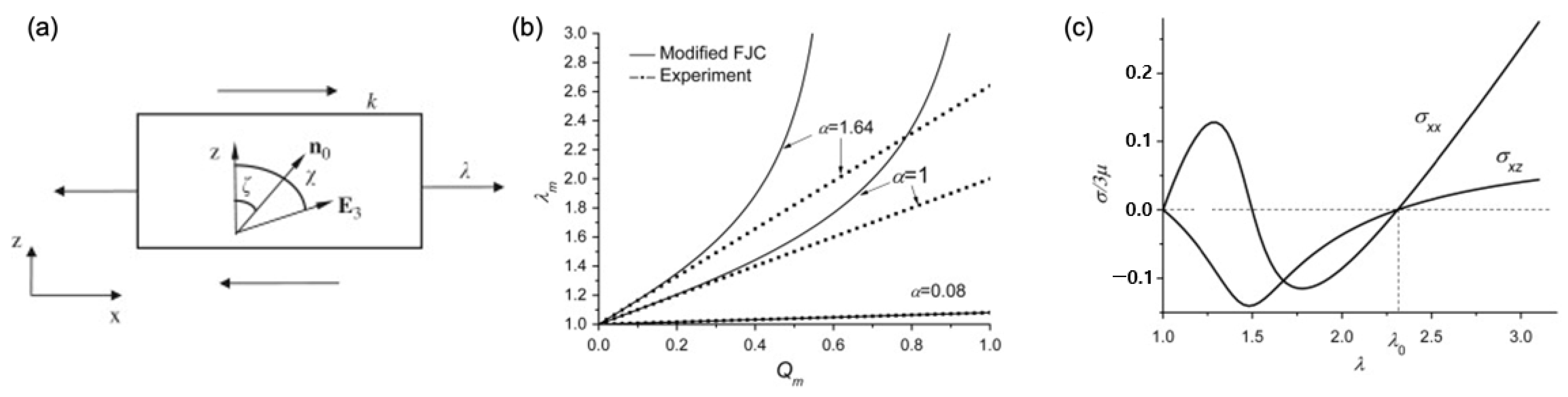 Polymers 15 01904 g006