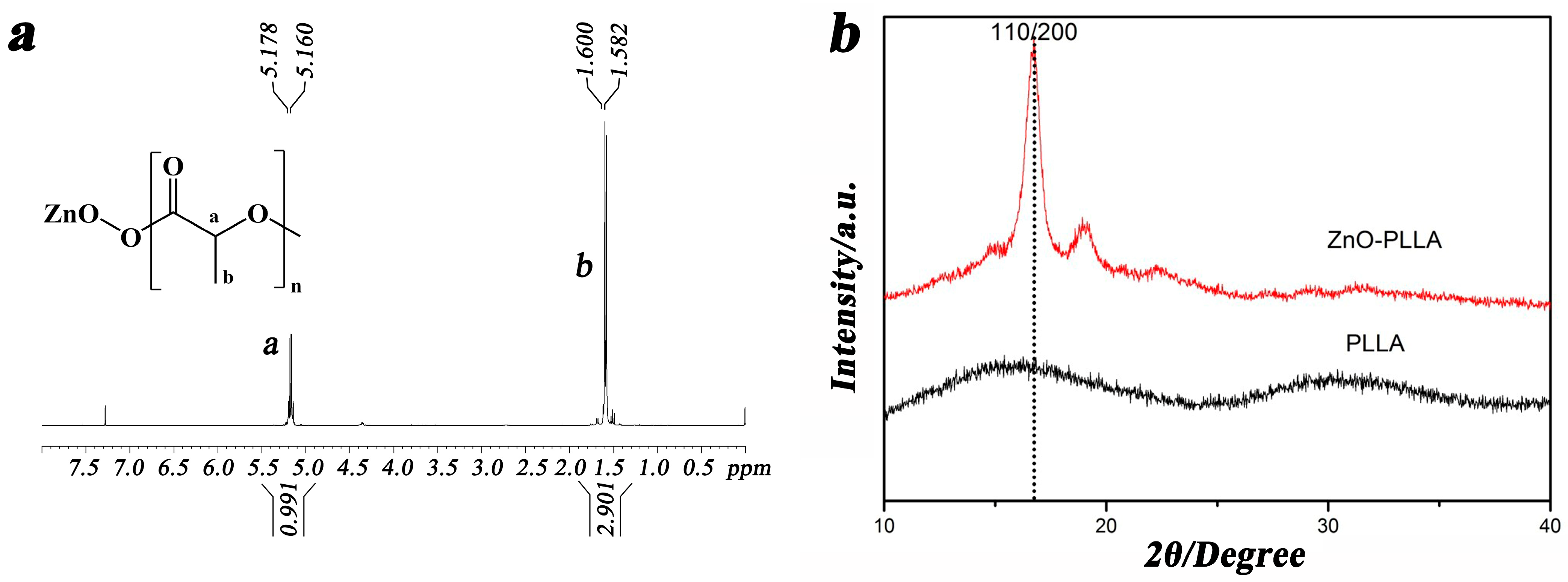 Polymers 15 01906 g002