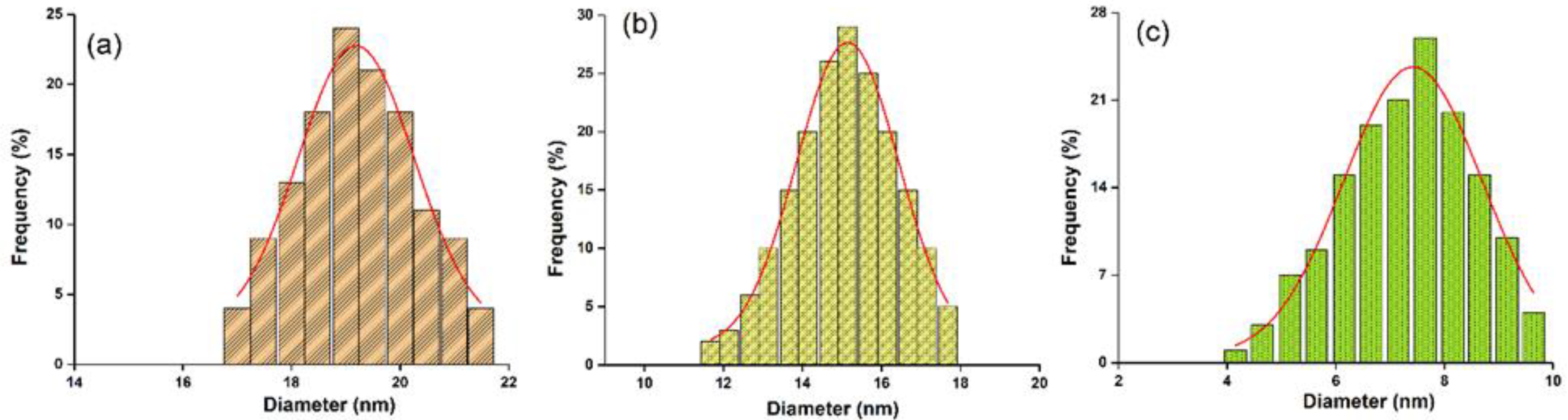 Polymers 15 01908 g003