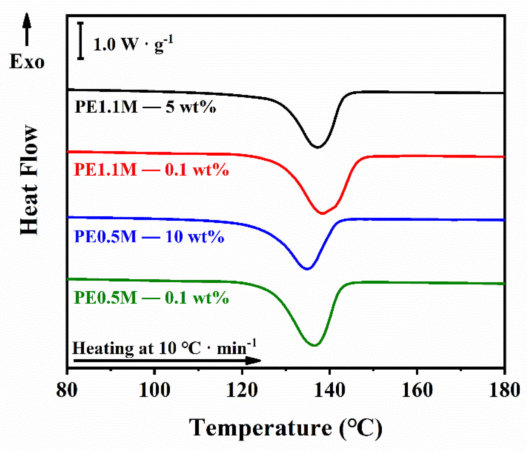 Polymers 15 01910 g002