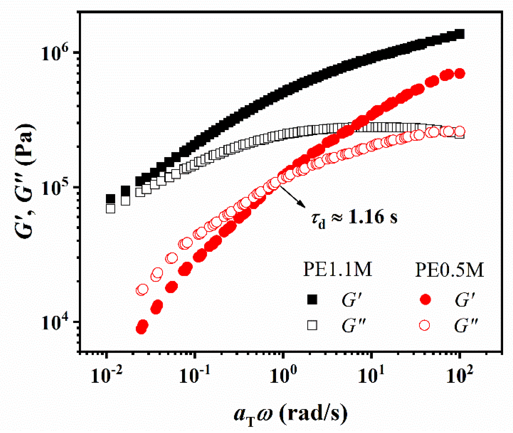 Polymers 15 01910 g003