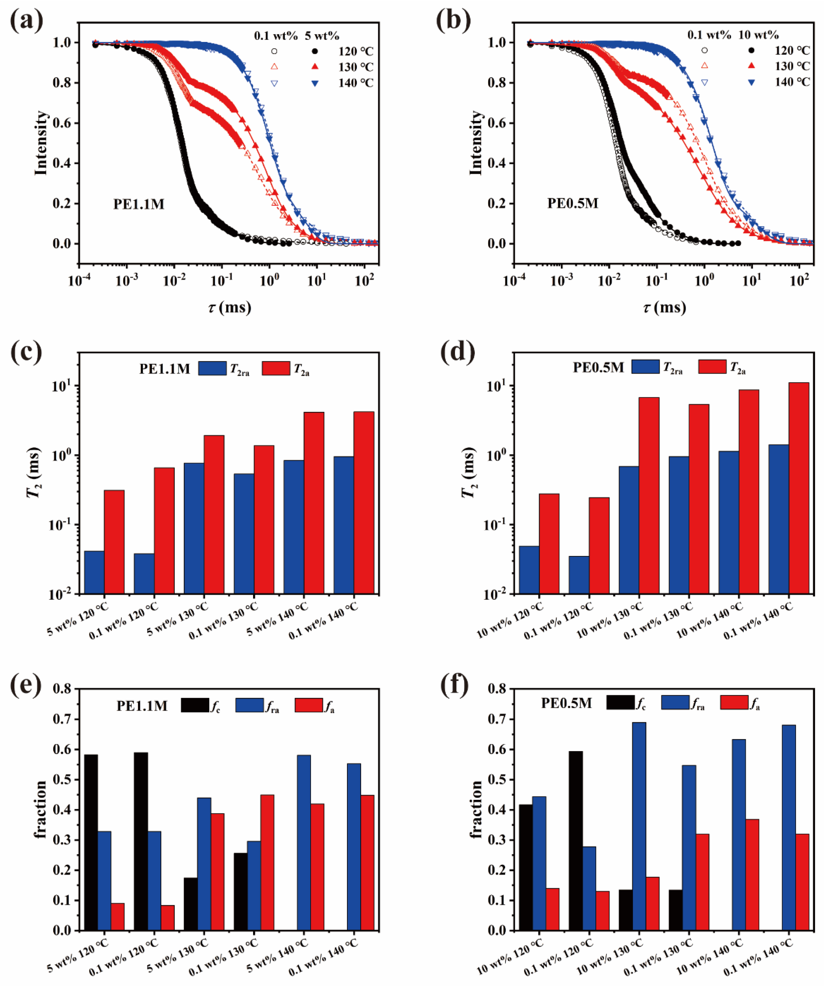 Polymers 15 01910 g004