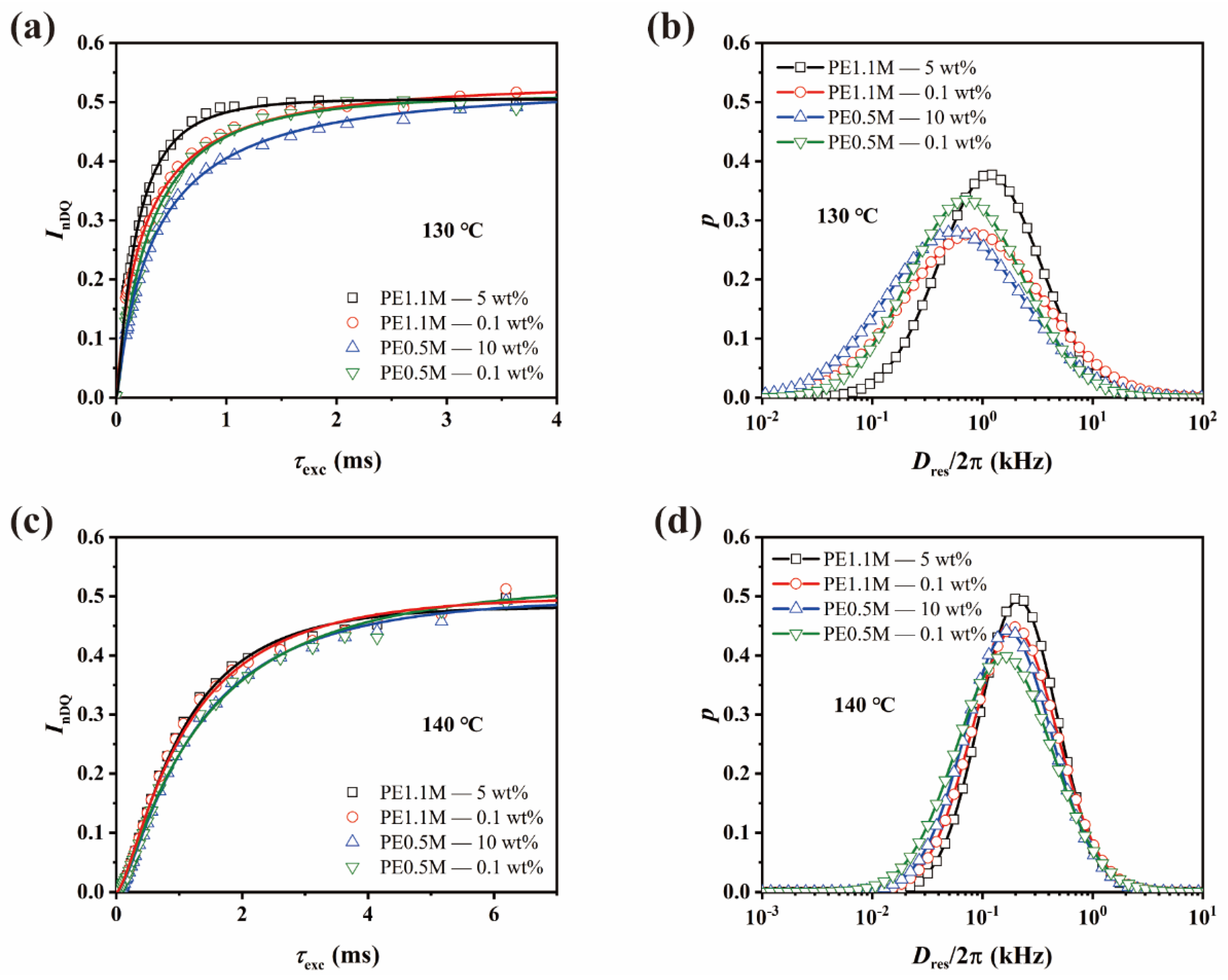 Polymers 15 01910 g007